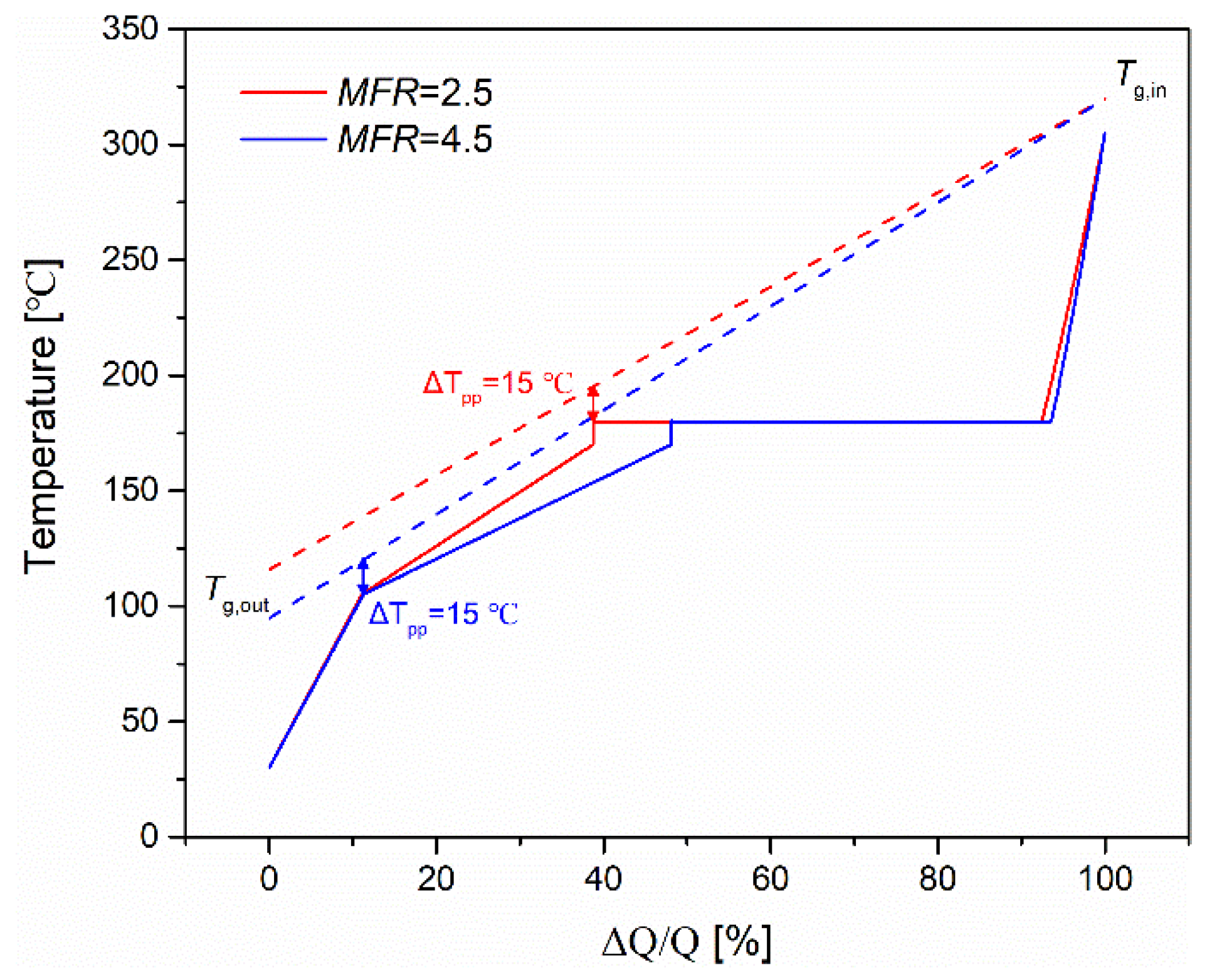 Energies 12 04623 g015 Energies 12 04623 g015