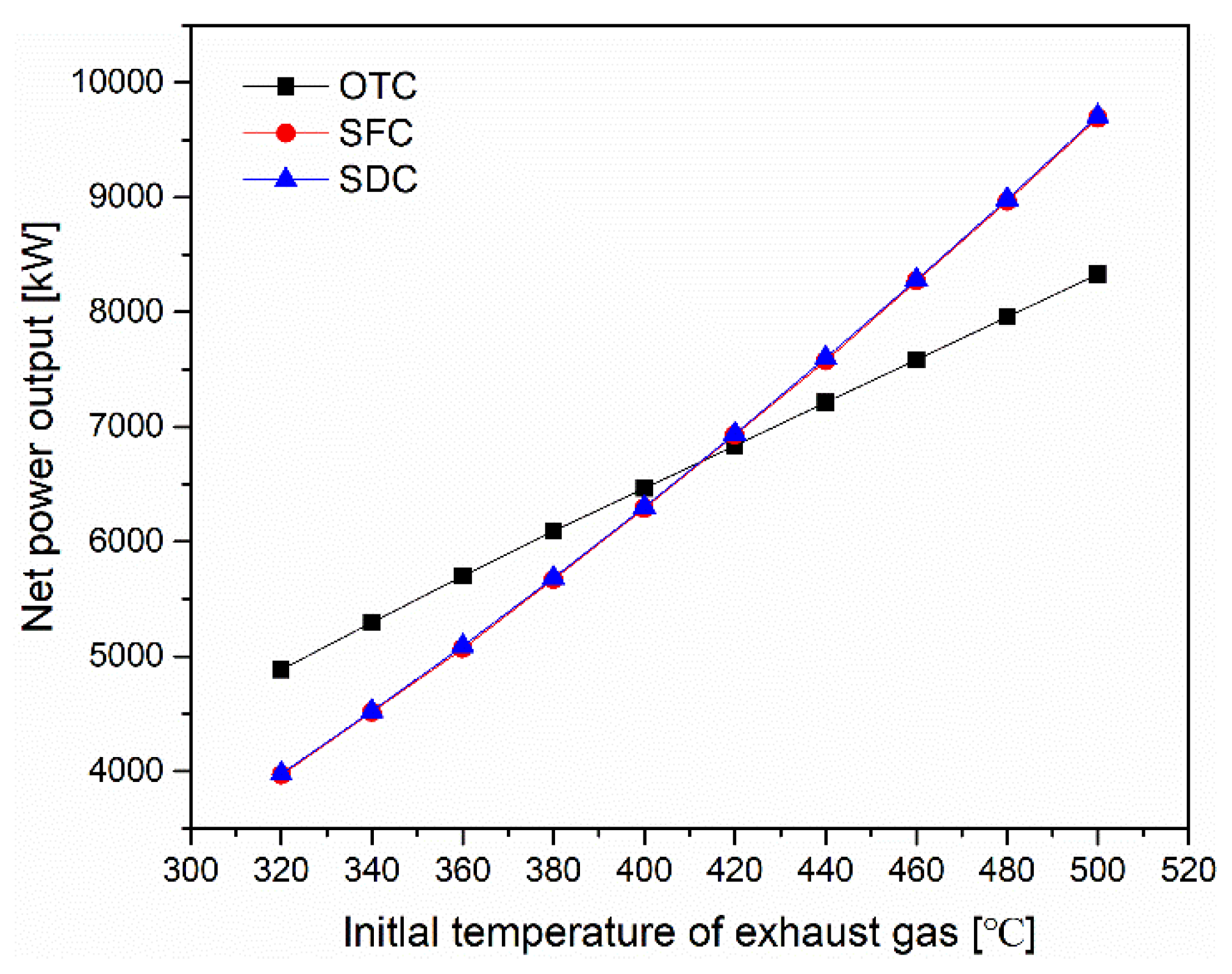 Energies 12 04623 g021 Energies 12 04623 g021