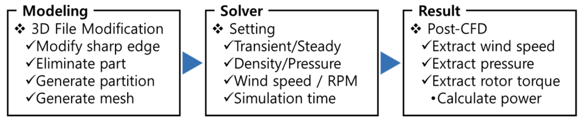 Energies 12 04624 g002