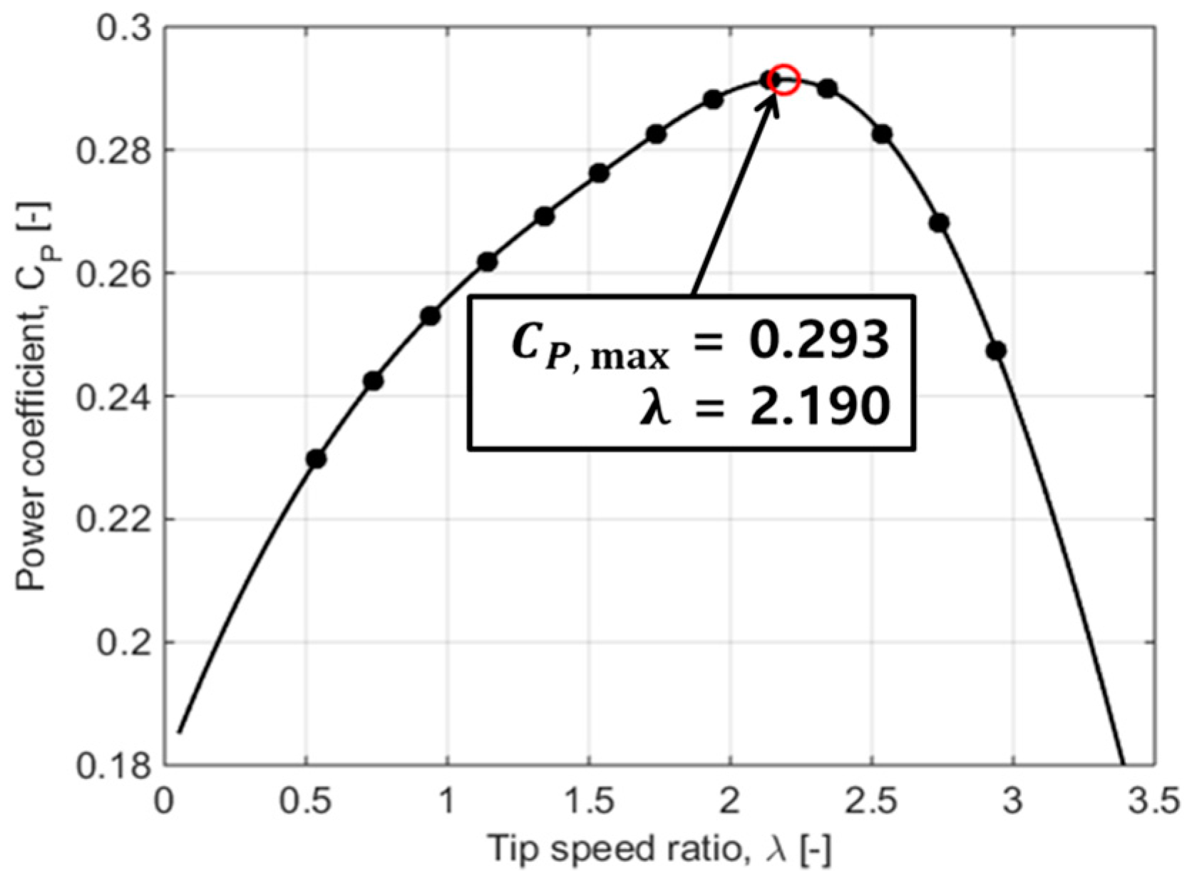 Energies 12 04624 g005