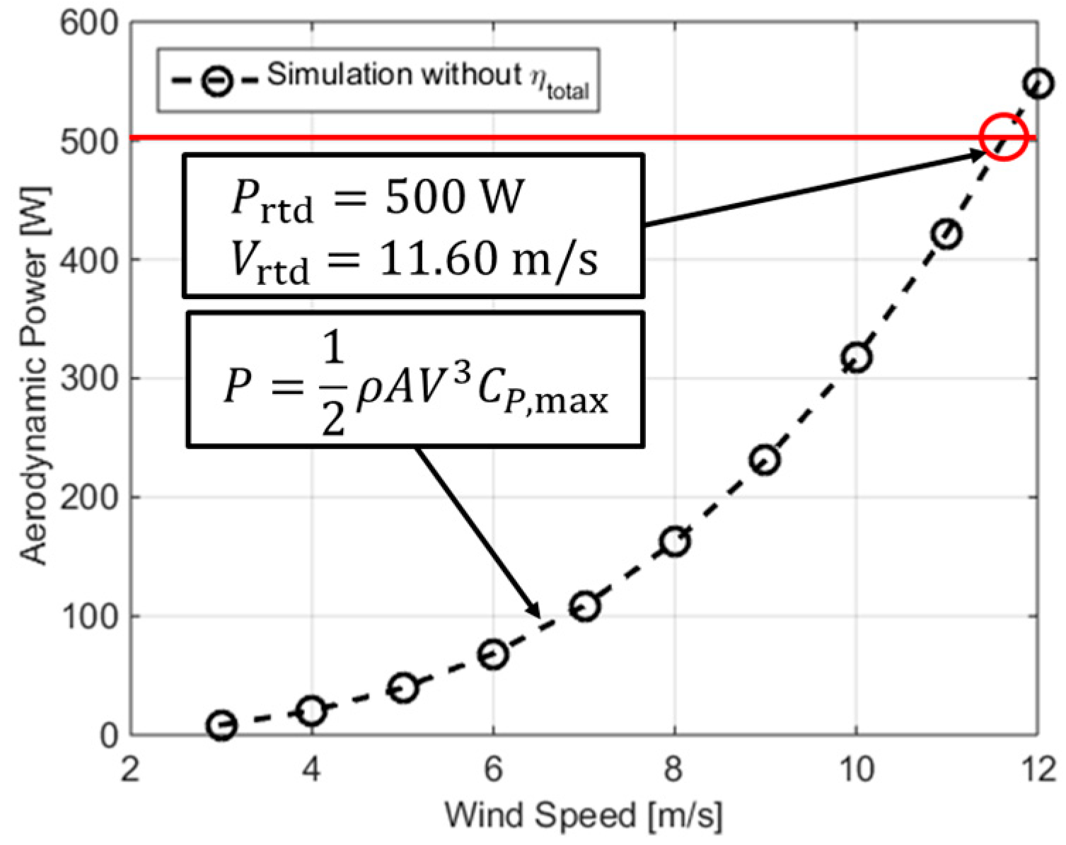 Energies 12 04624 g006