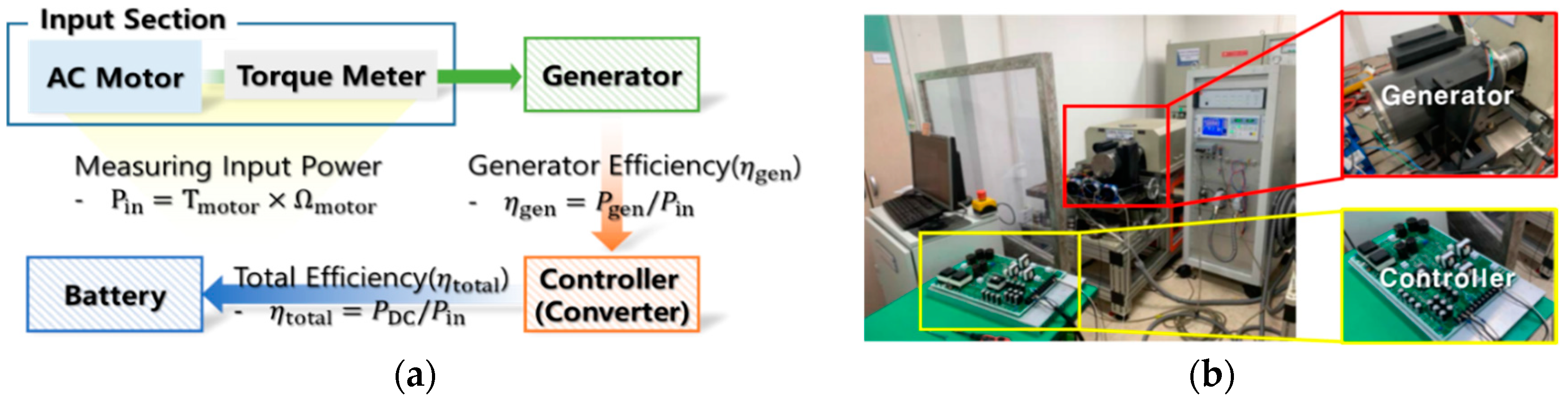 Energies 12 04624 g007