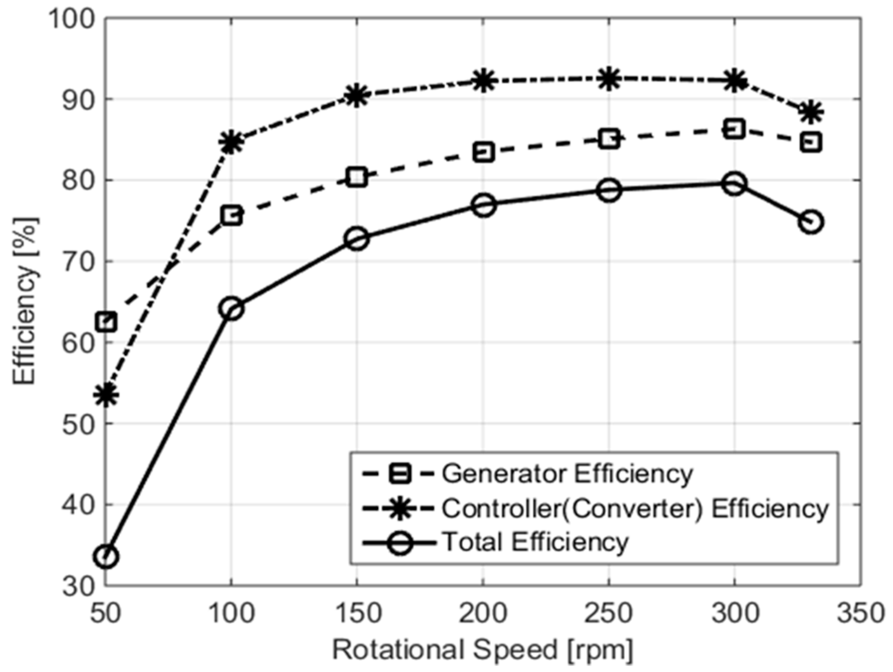 Energies 12 04624 g008