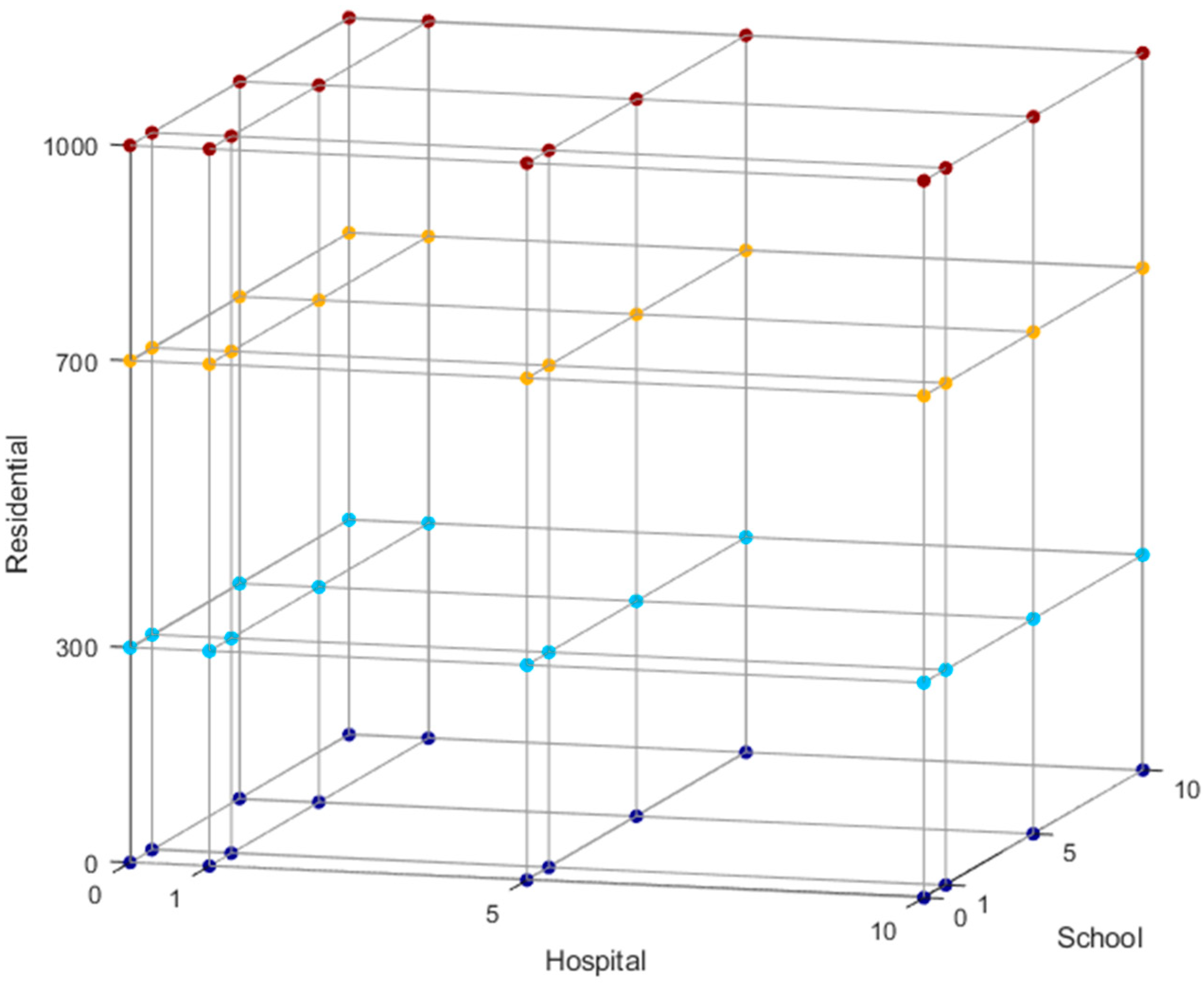 Energies 12 04634 g003