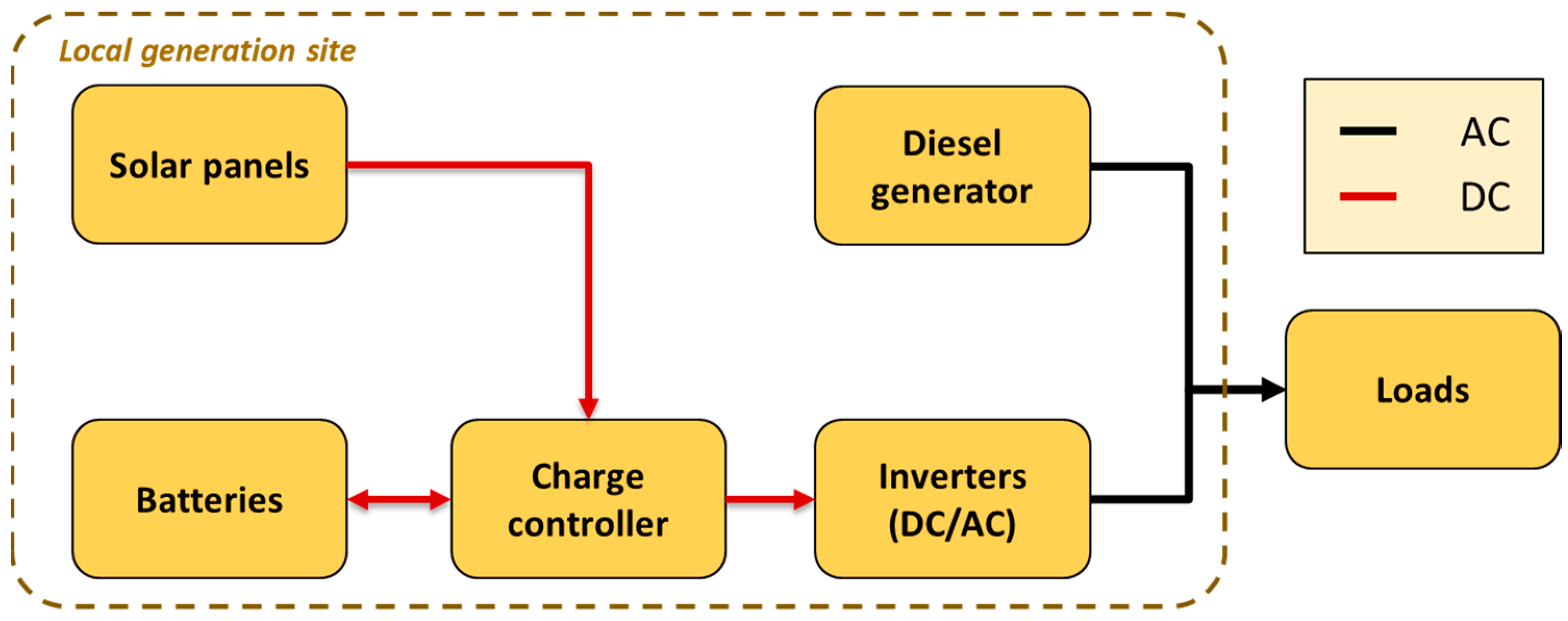 Energies 12 04634 g004