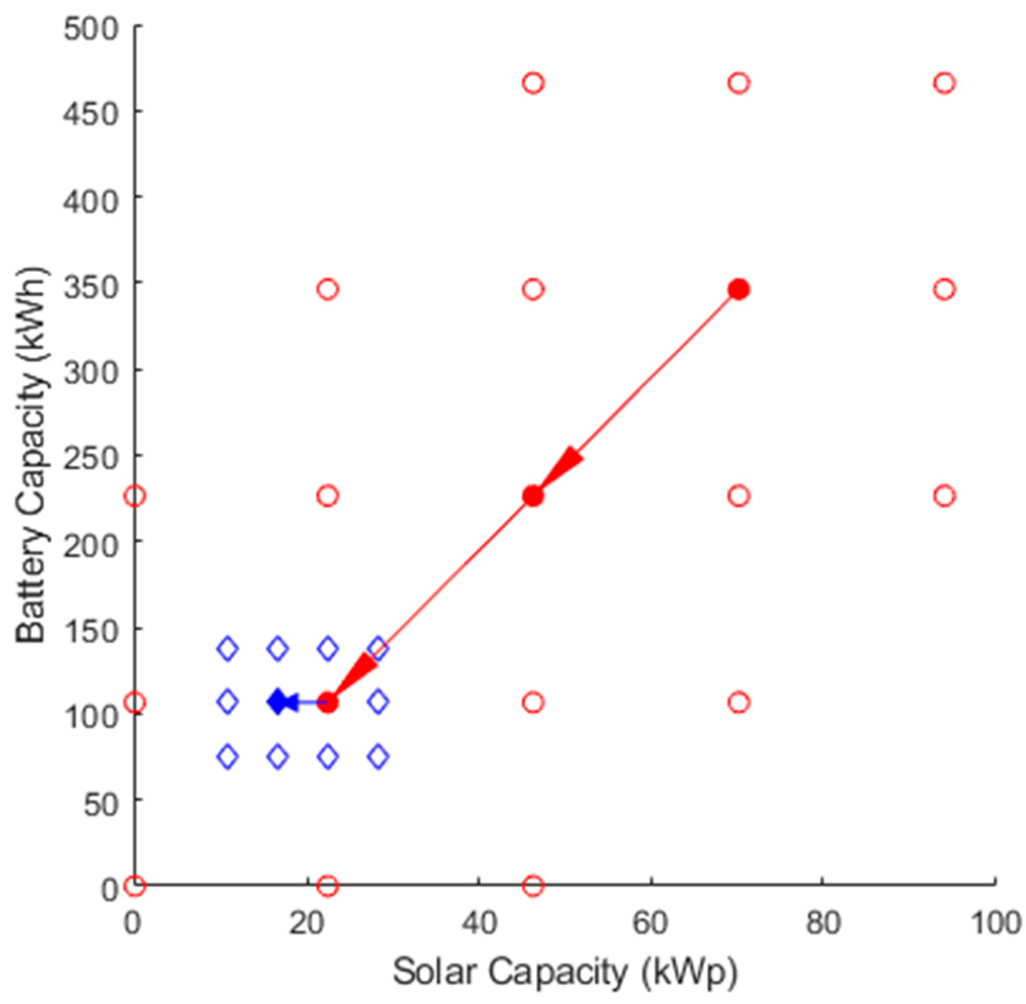 Energies 12 04634 g007