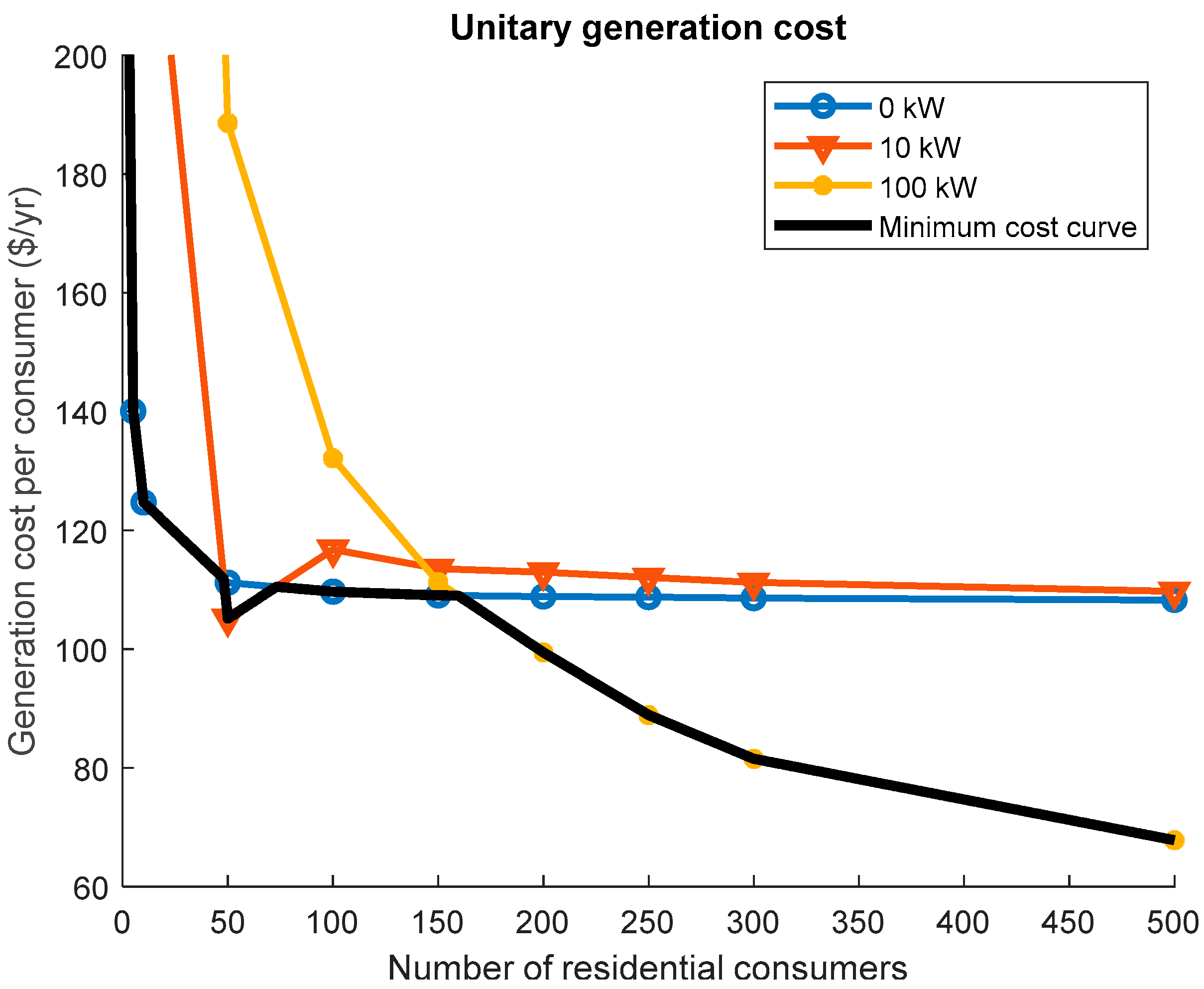Energies 12 04634 g009
