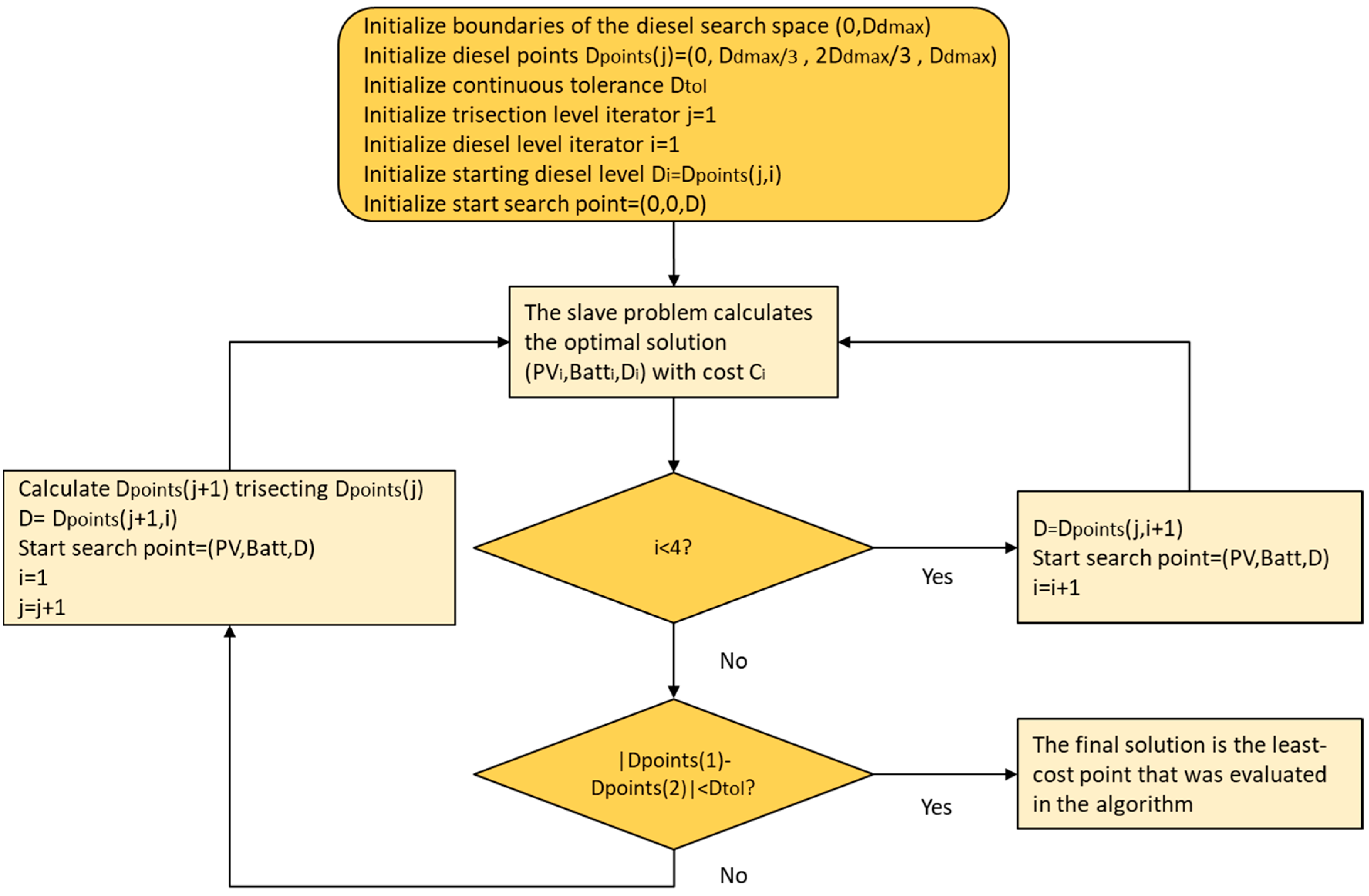 Energies 12 04634 g011