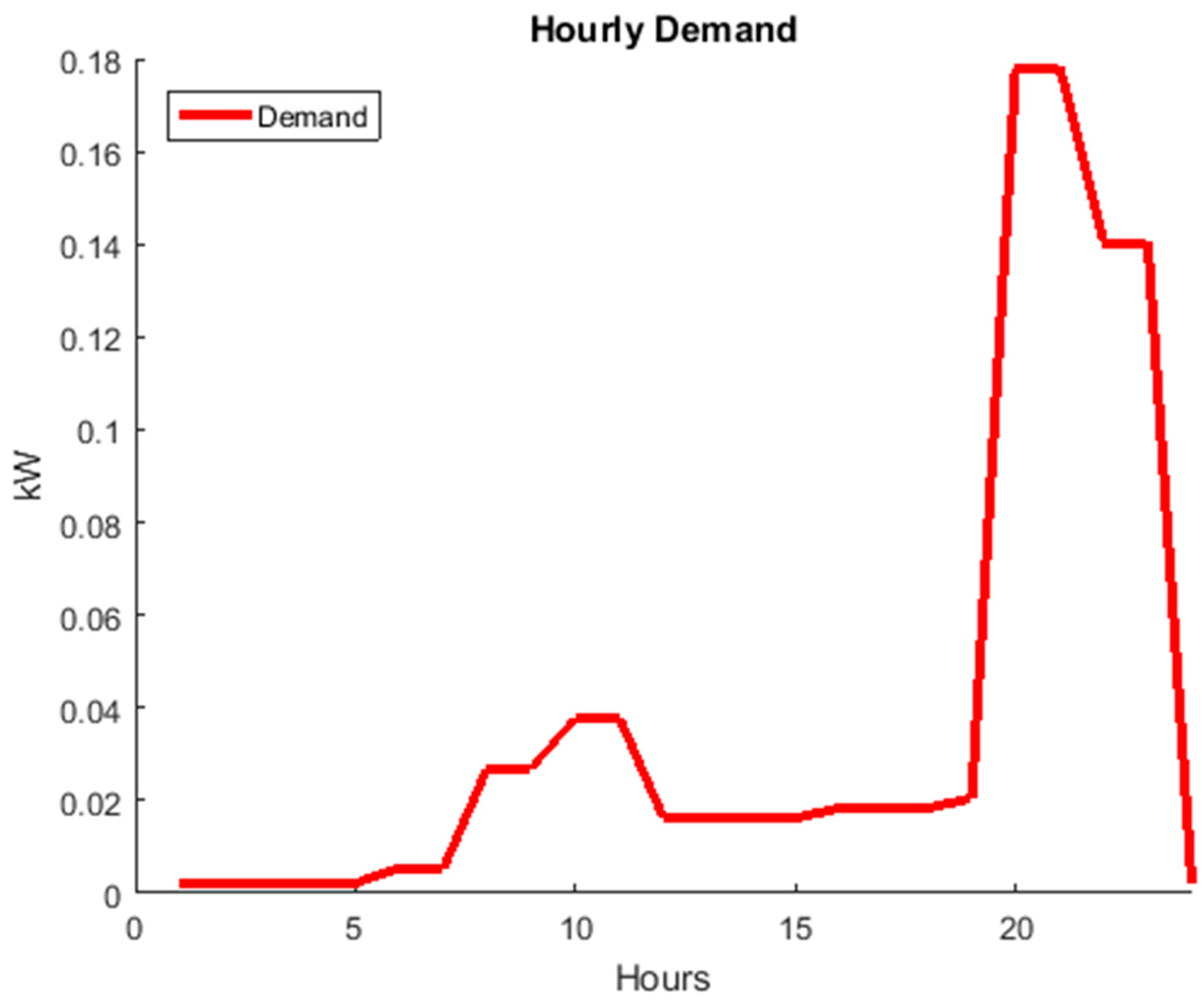 Energies 12 04634 g013