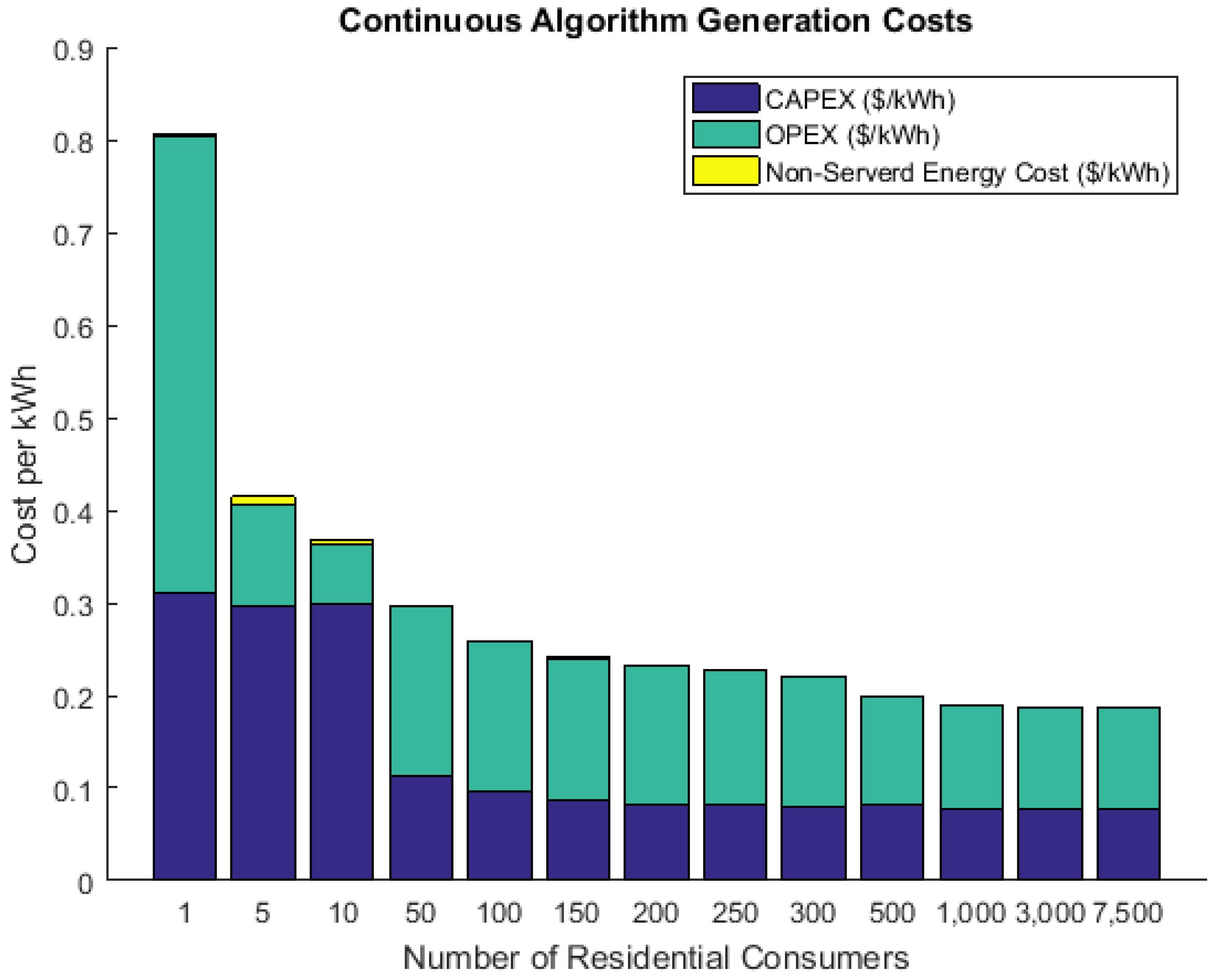 Energies 12 04634 g016