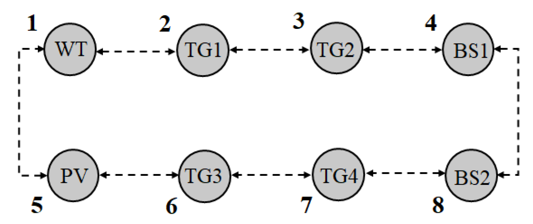 Energies 12 04637 g003 Energies 12 04637 g003
