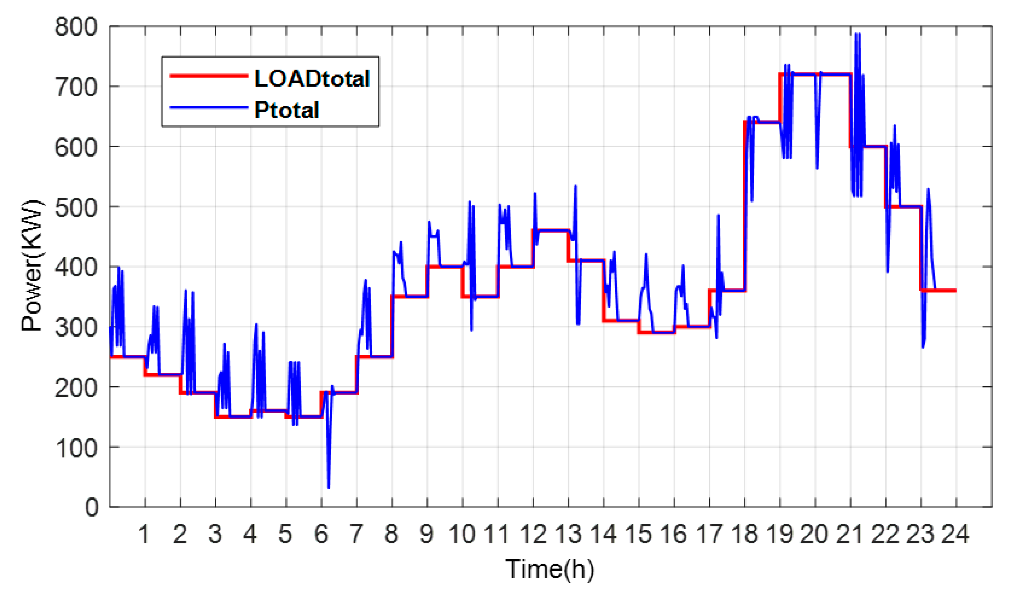 Energies 12 04637 g004 Energies 12 04637 g004
