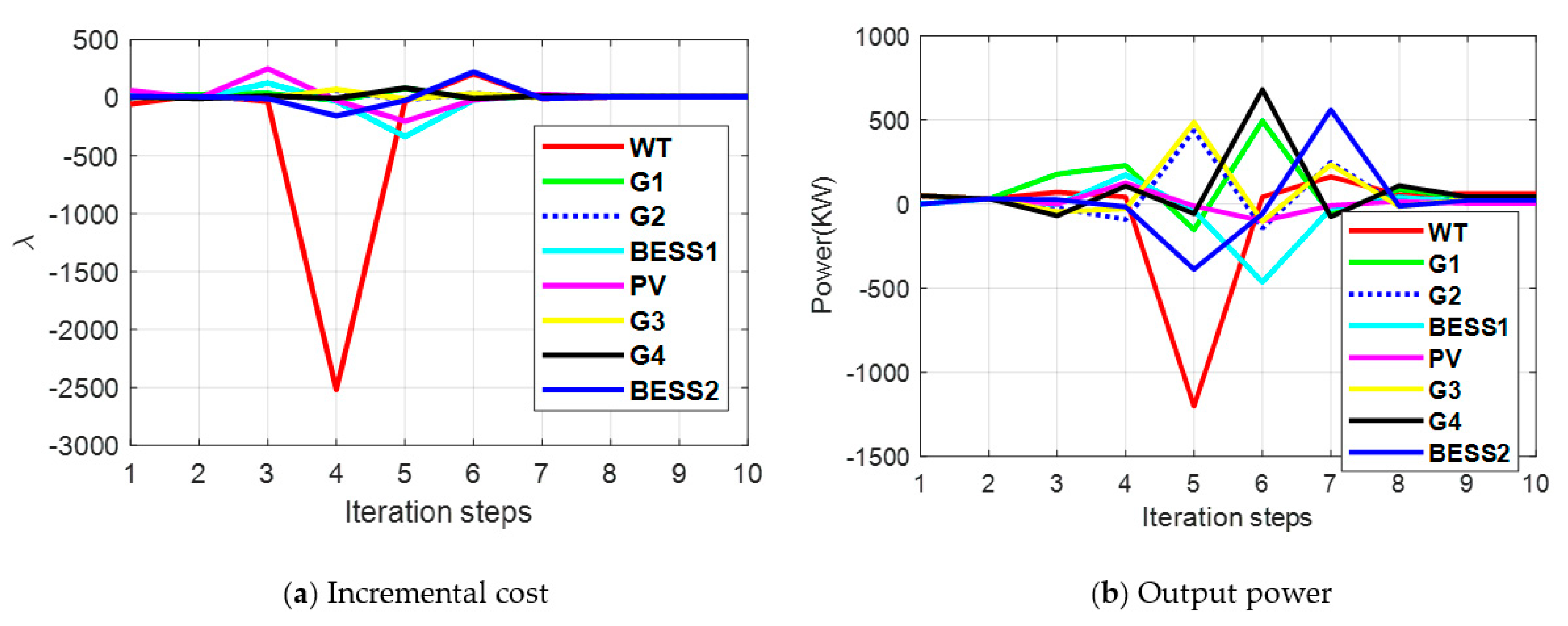 Energies 12 04637 g005 Energies 12 04637 g005