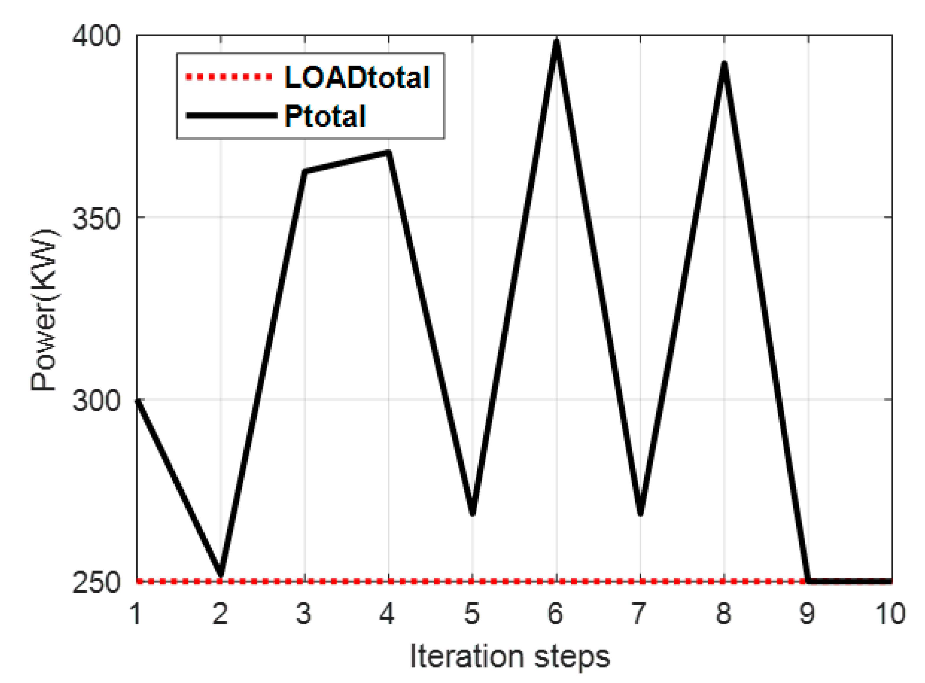 Energies 12 04637 g007 Energies 12 04637 g007