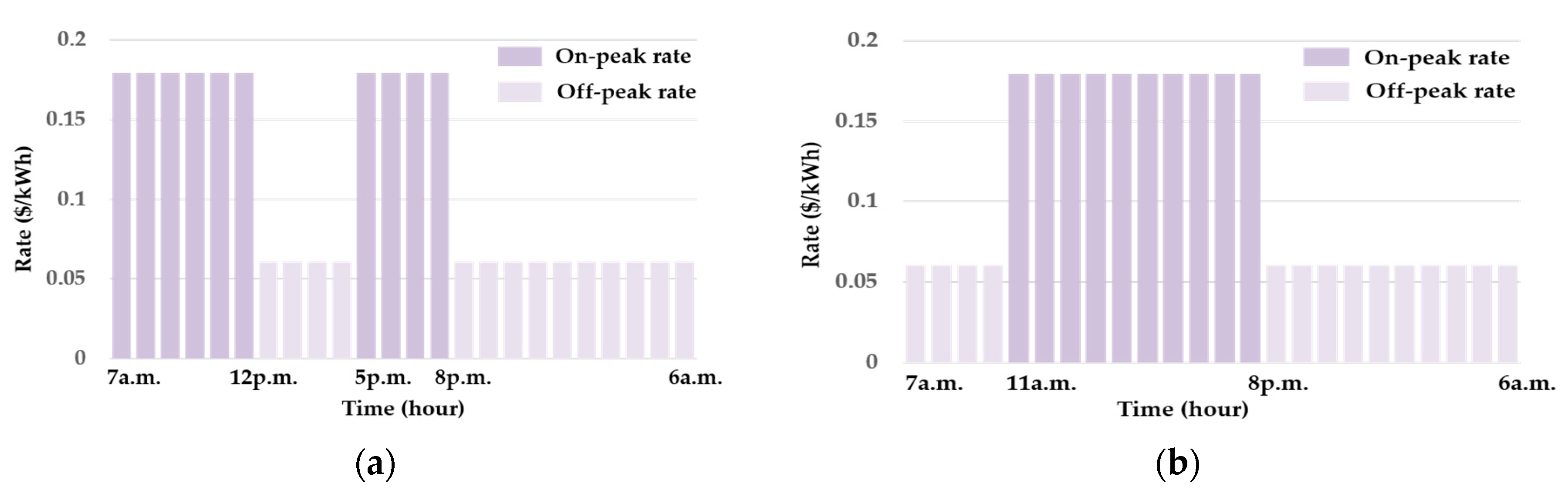 Energies 12 04658 g002