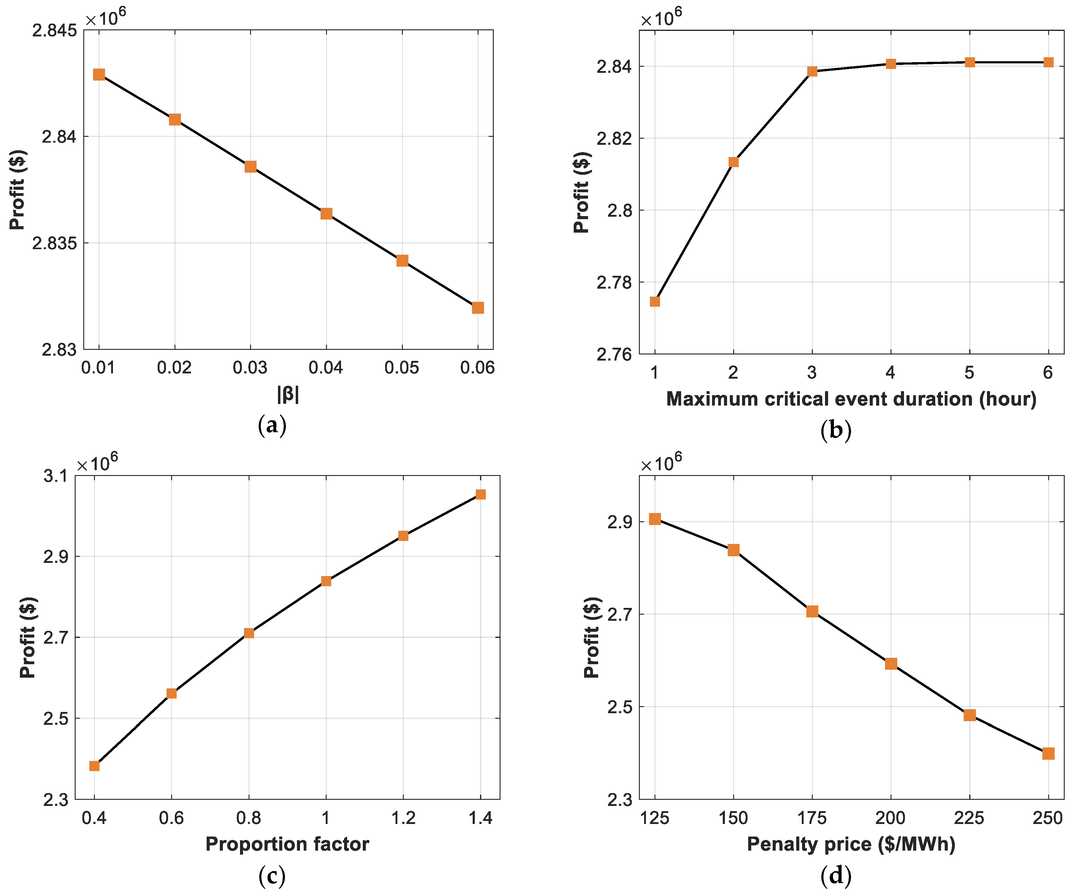 Energies 12 04658 g008