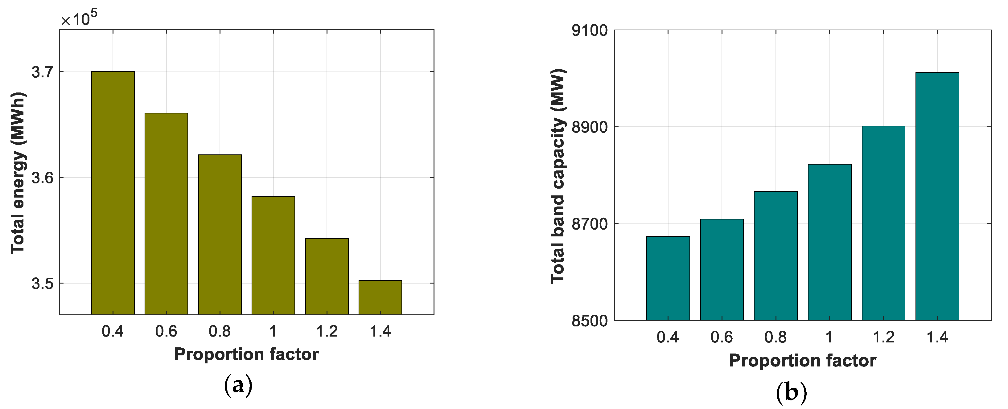Energies 12 04658 g010