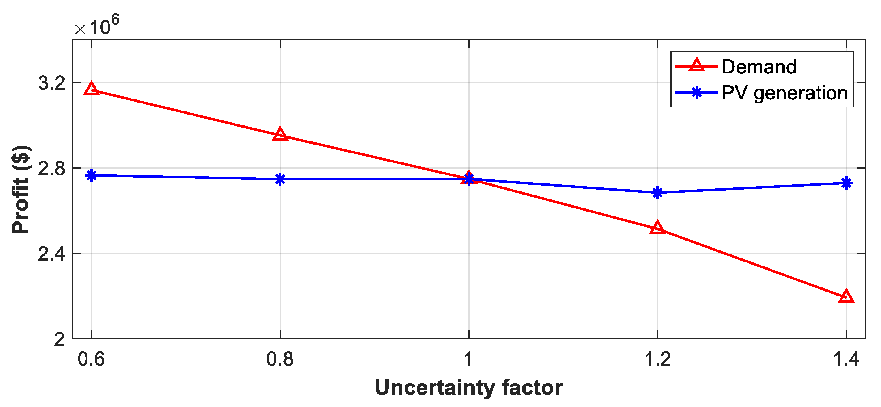 Energies 12 04658 g011