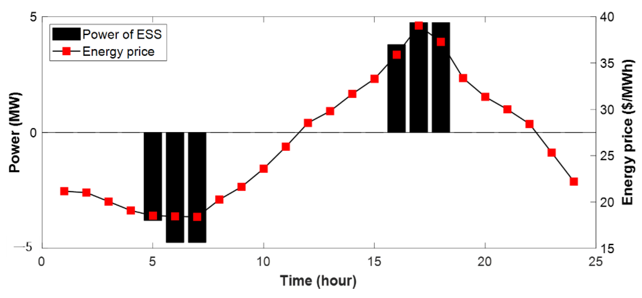 Energies 12 04658 g012