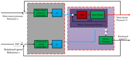 Energies 12 04659 g0a1
