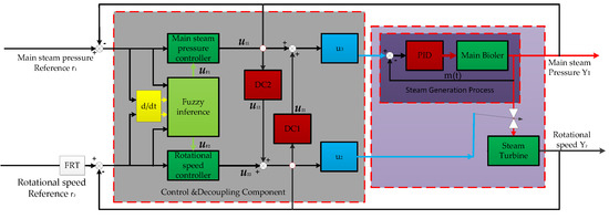 Energies 12 04659 g0a3