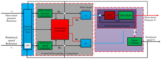 Energies 12 04659 g0a4