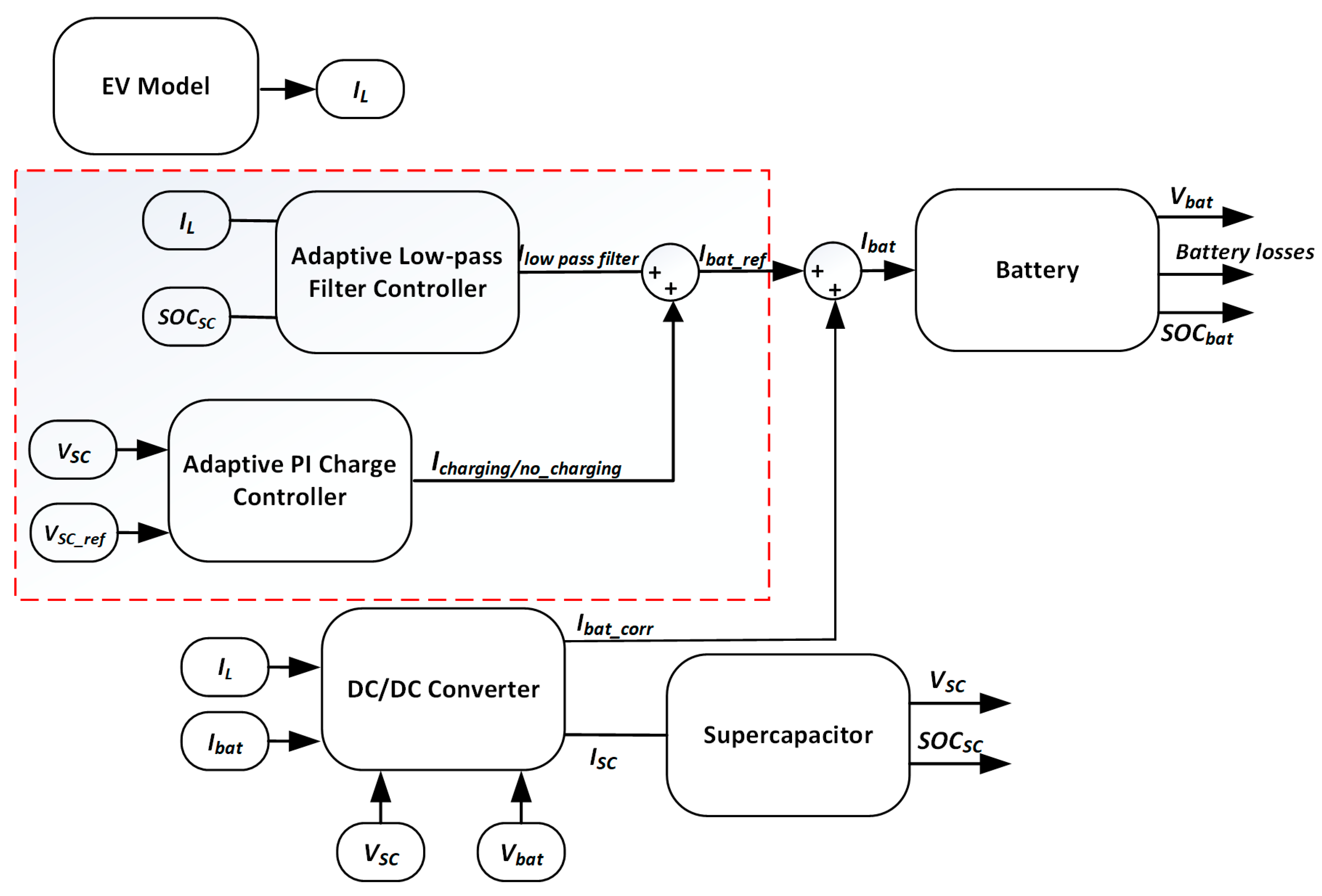 Energies 12 04662 g004