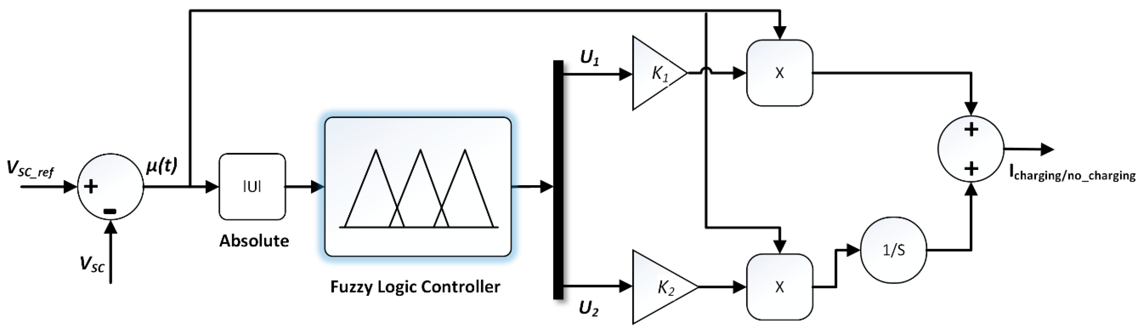 Energies 12 04662 g006