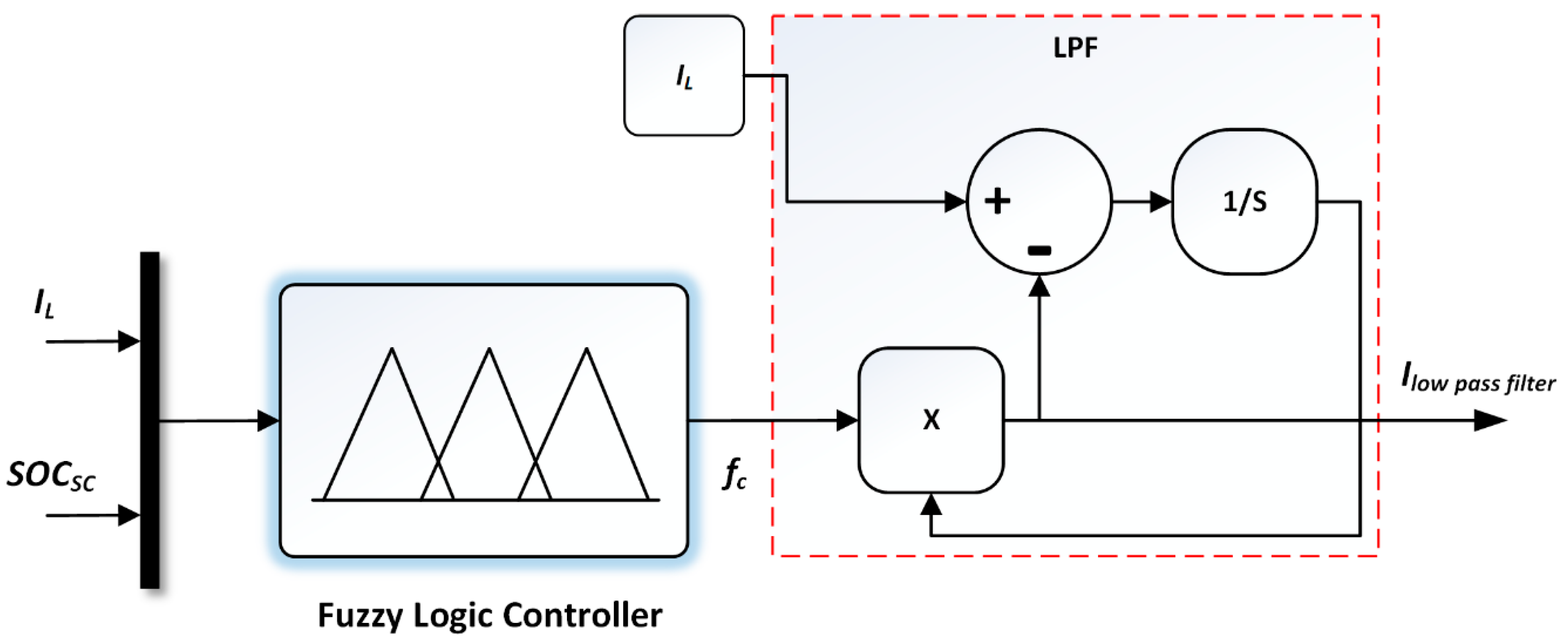 Energies 12 04662 g008