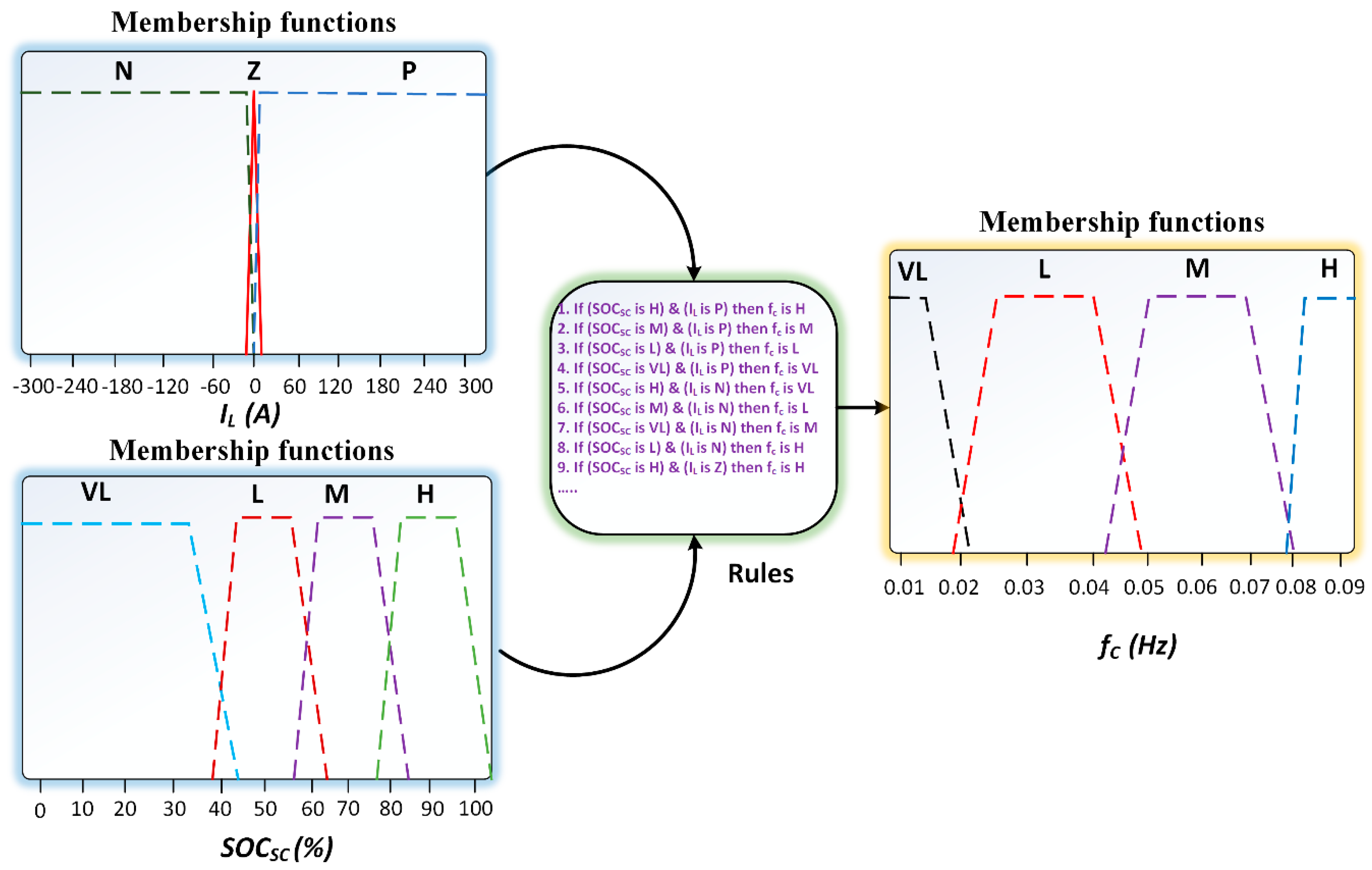 Energies 12 04662 g009
