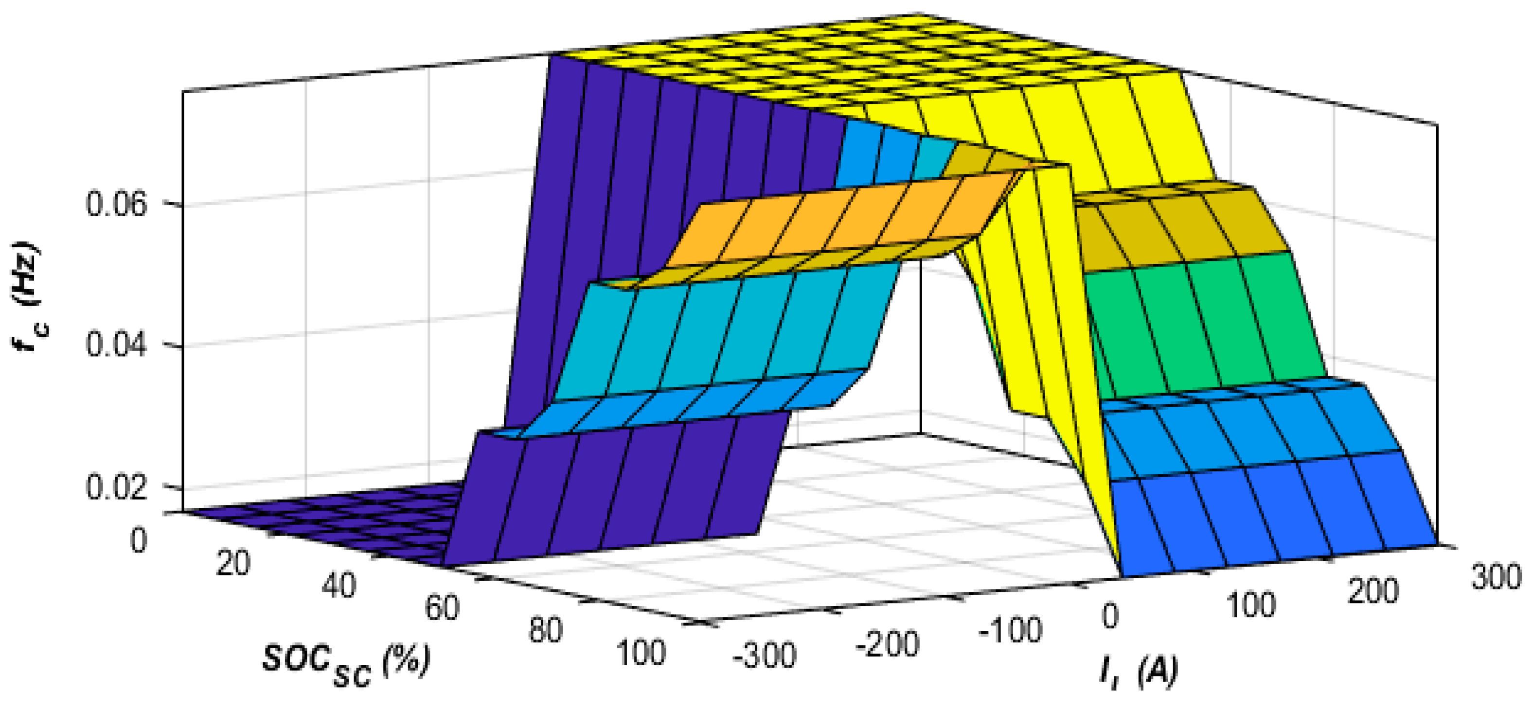 Energies 12 04662 g010