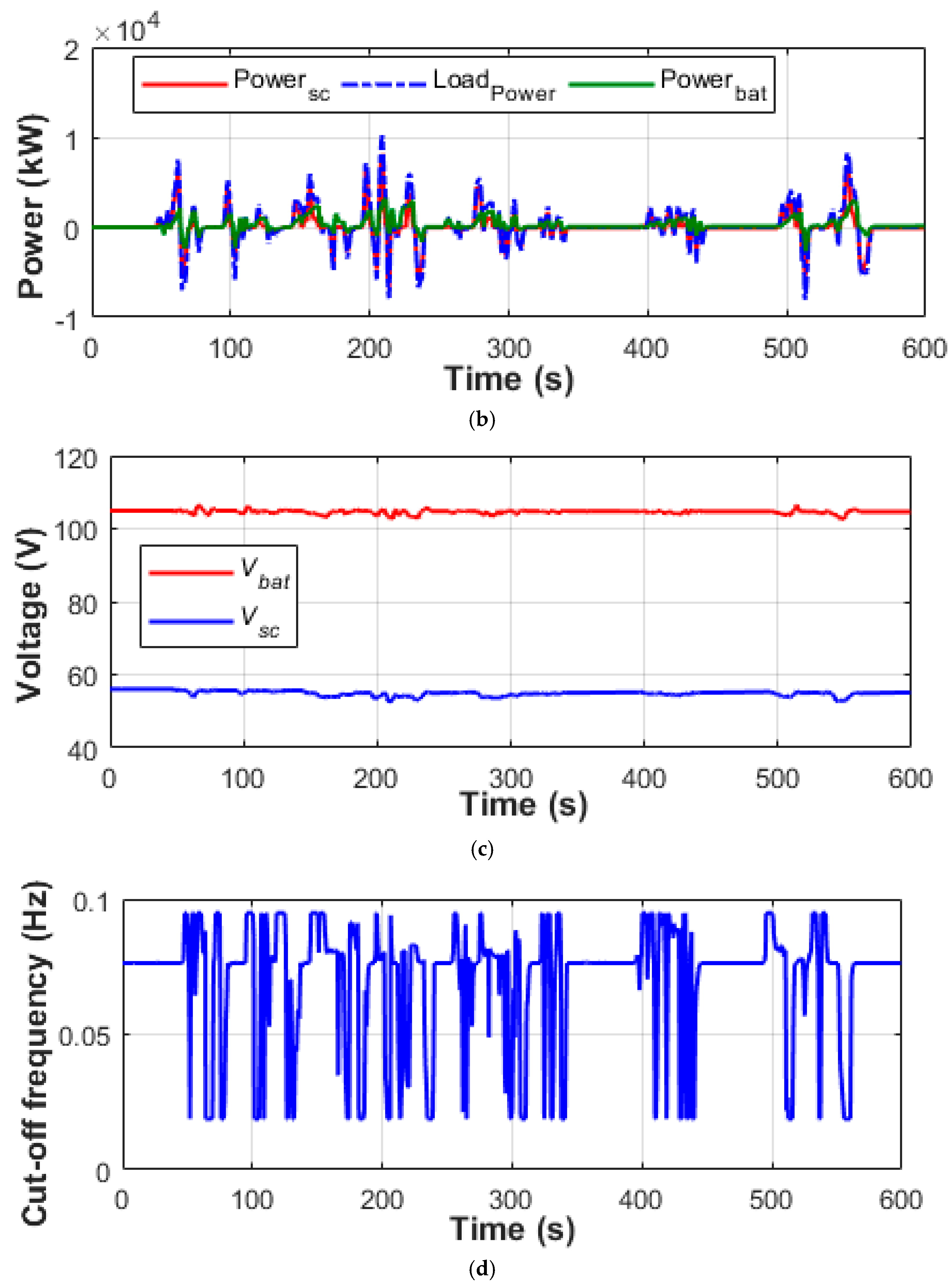 Energies 12 04662 g011b