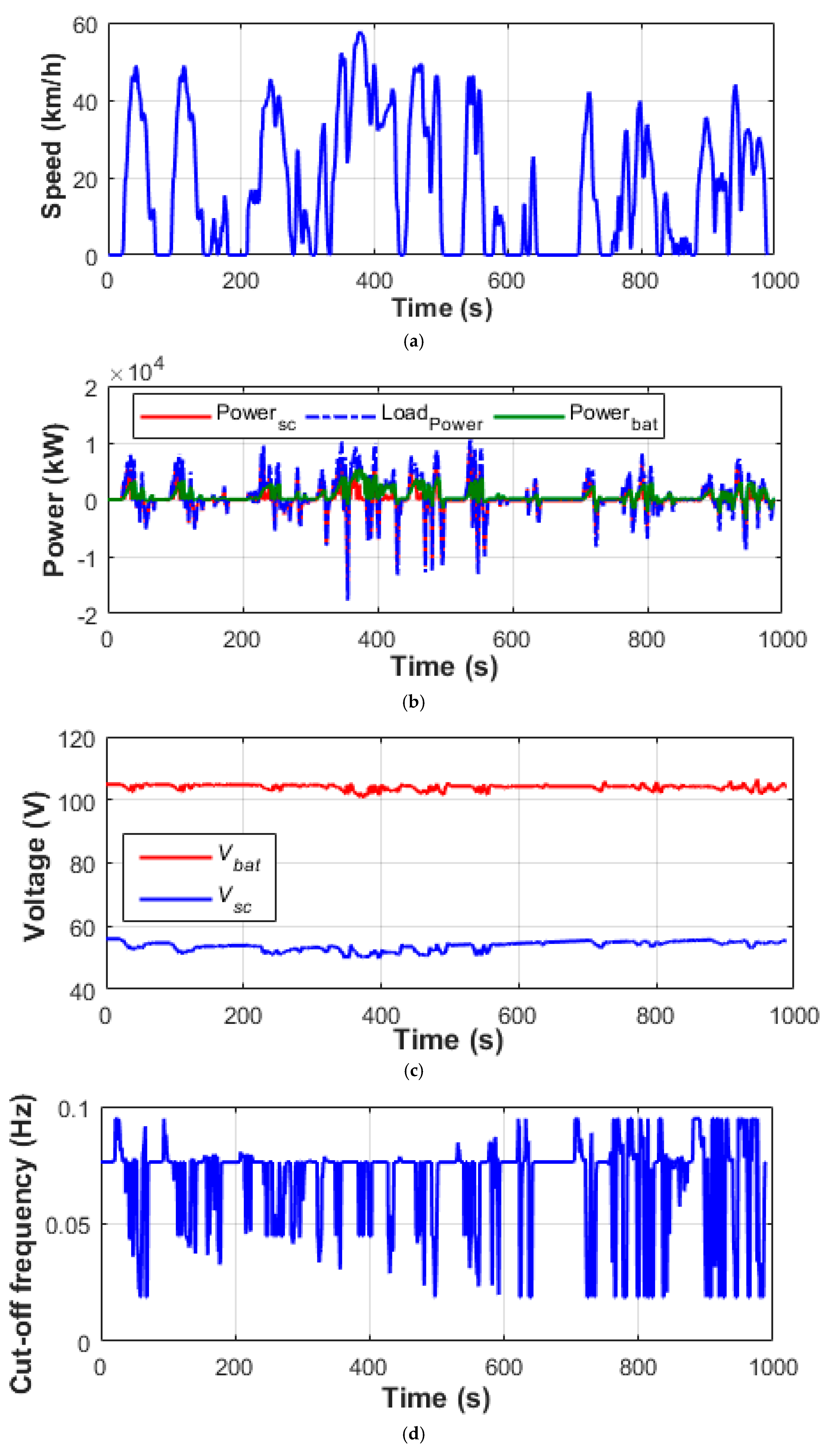 Energies 12 04662 g012
