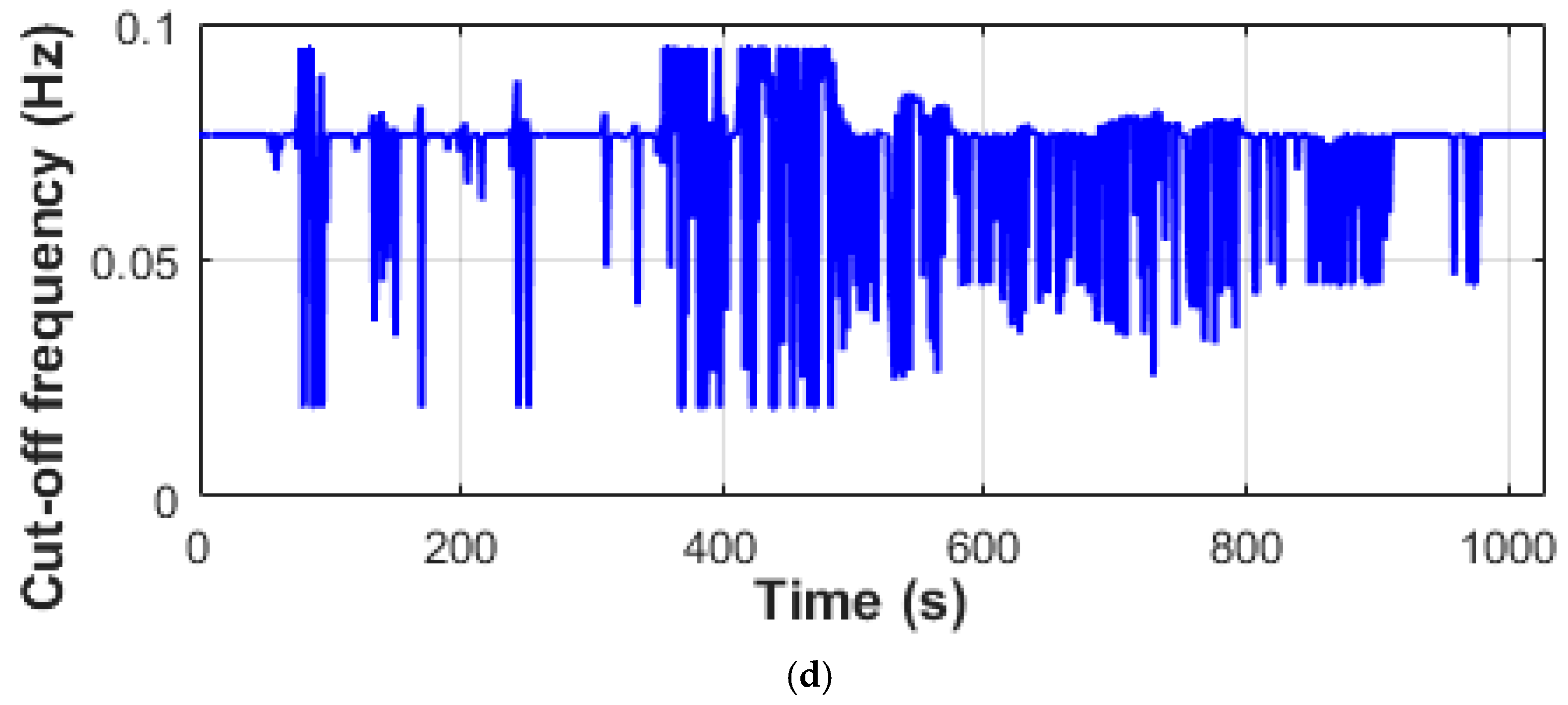 Energies 12 04662 g013b