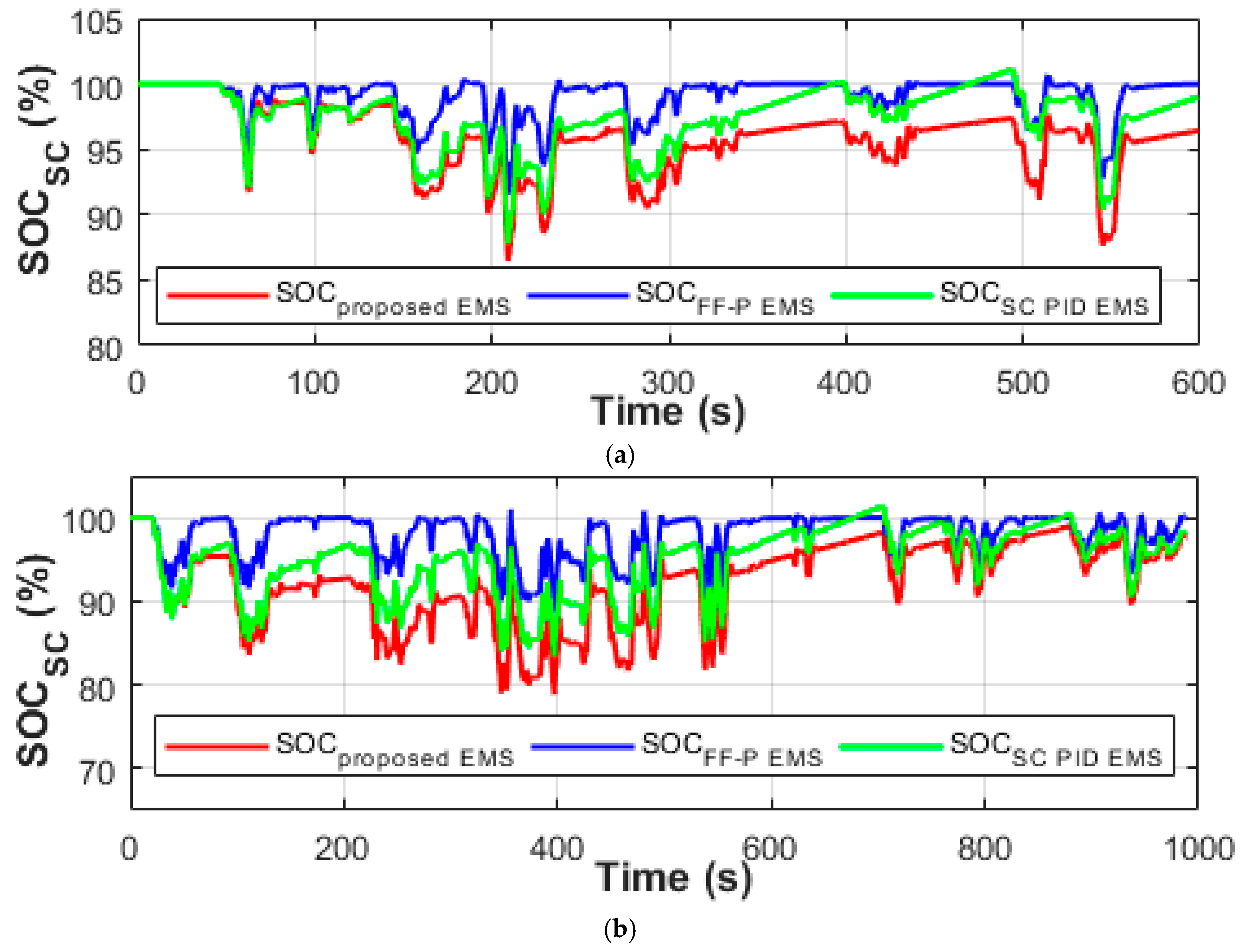 Energies 12 04662 g014a