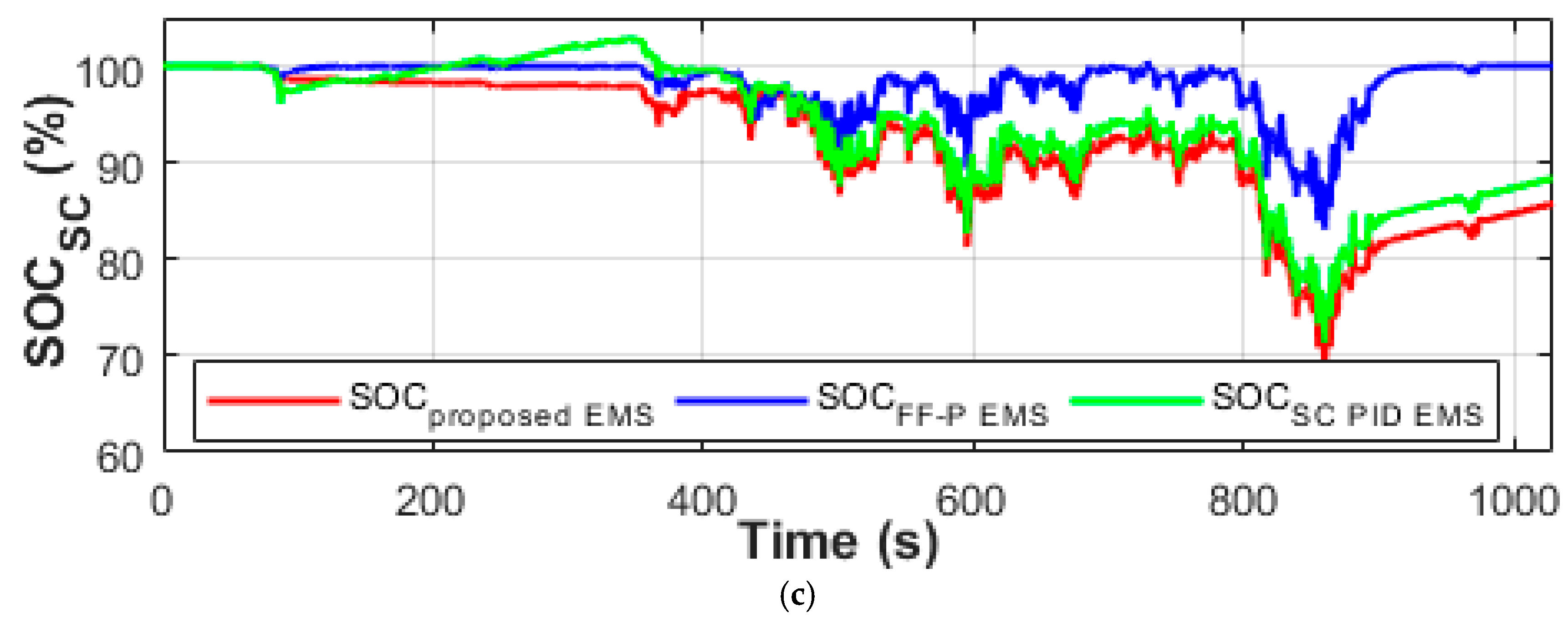 Energies 12 04662 g014b
