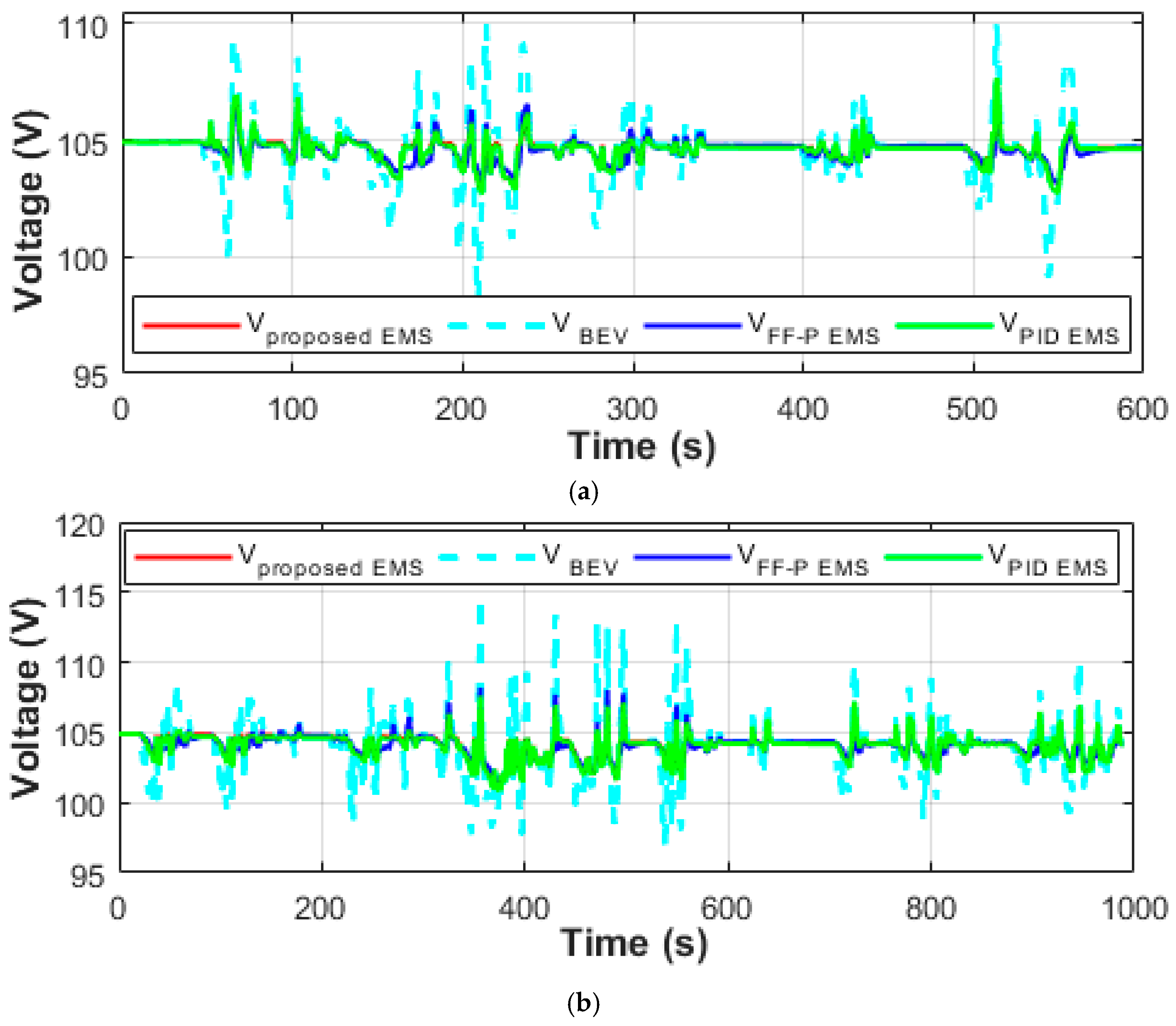 Energies 12 04662 g016a