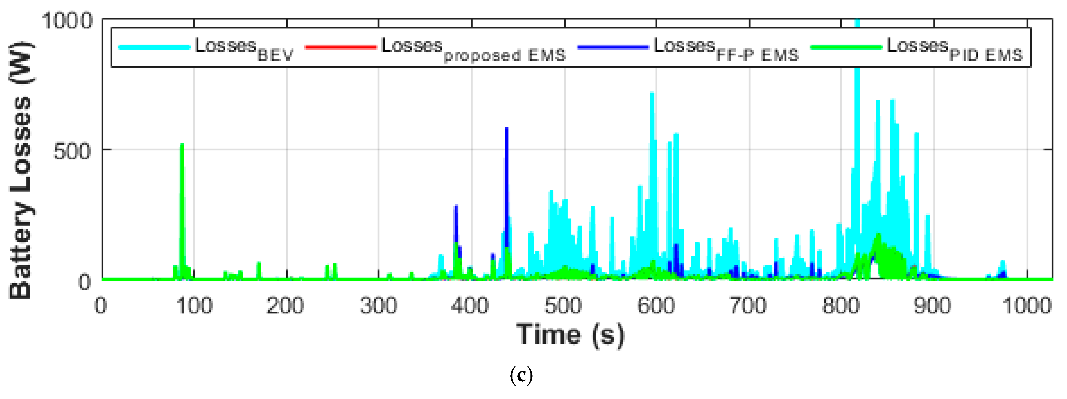 Energies 12 04662 g017b