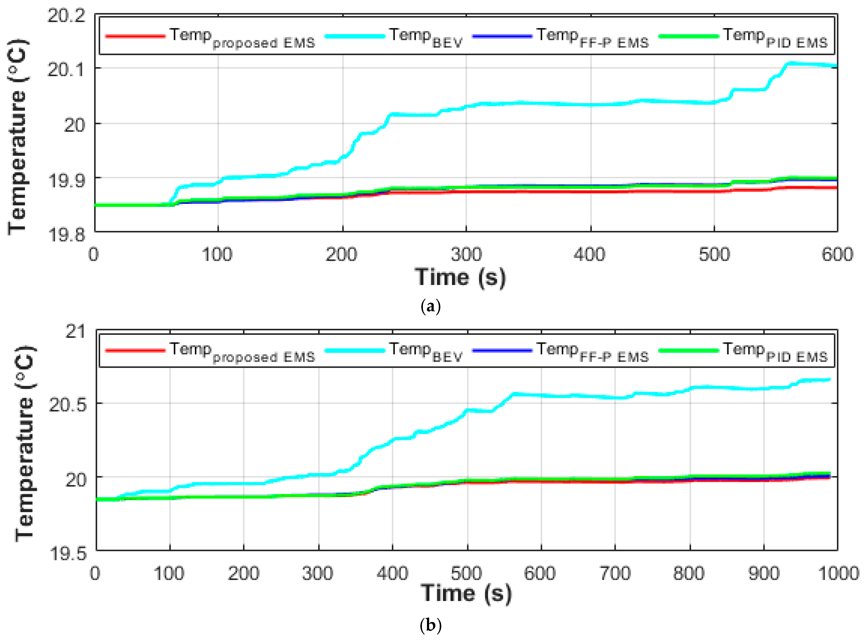 Energies 12 04662 g018a