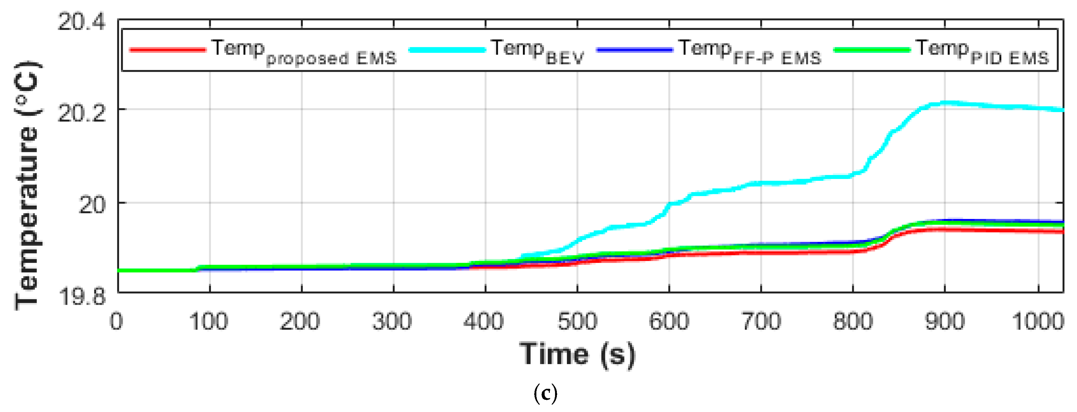 Energies 12 04662 g018b