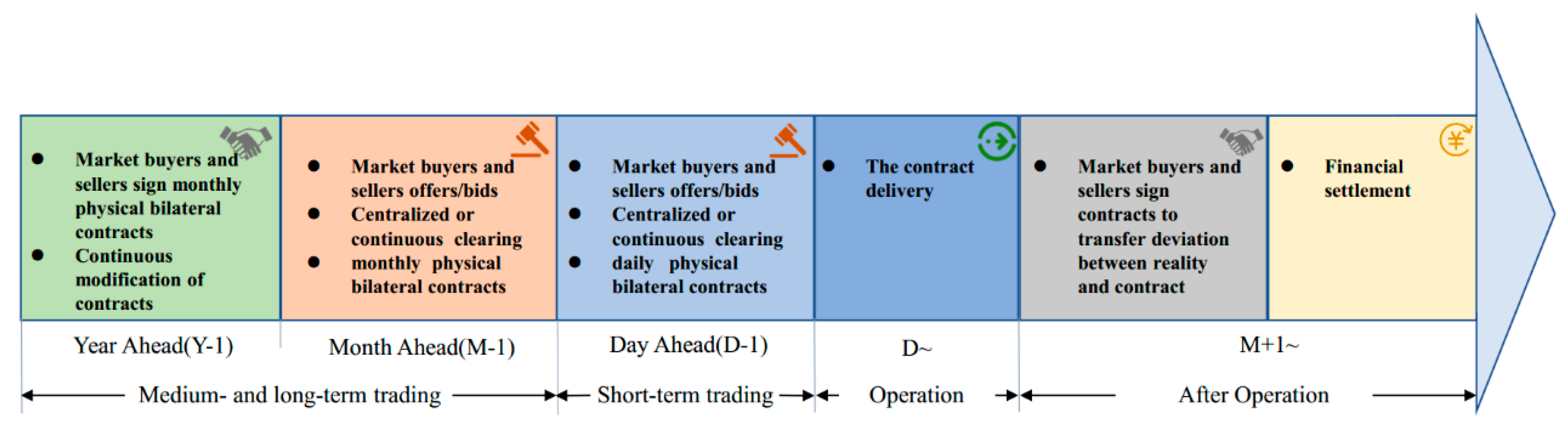 Energies 12 04663 g001 Energies 12 04663 g001