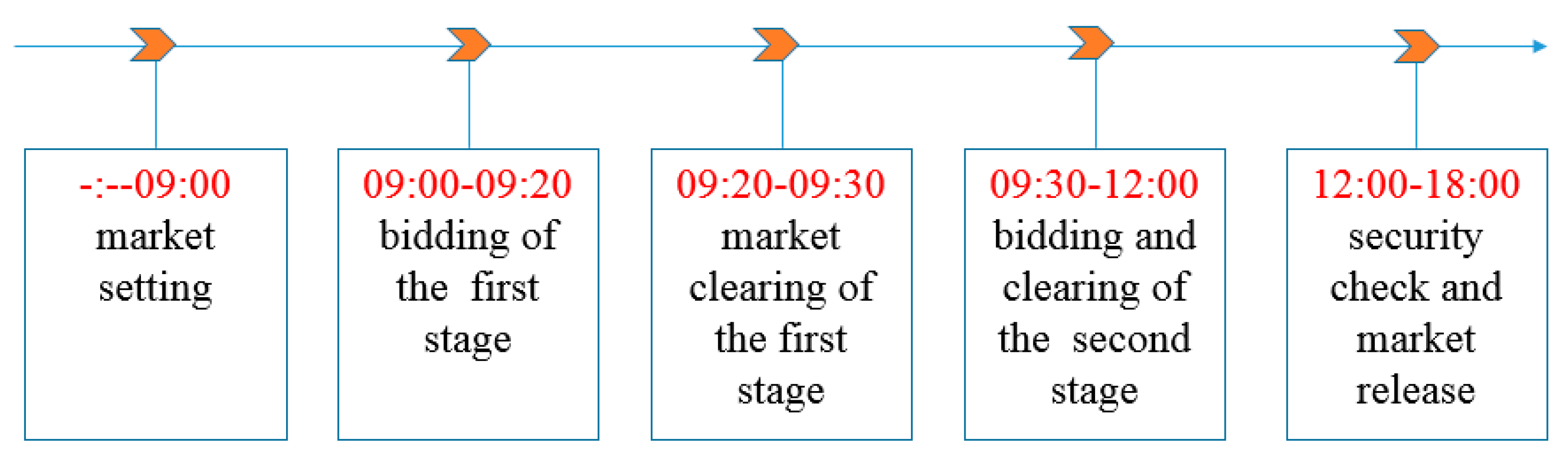 Energies 12 04663 g008 Energies 12 04663 g008