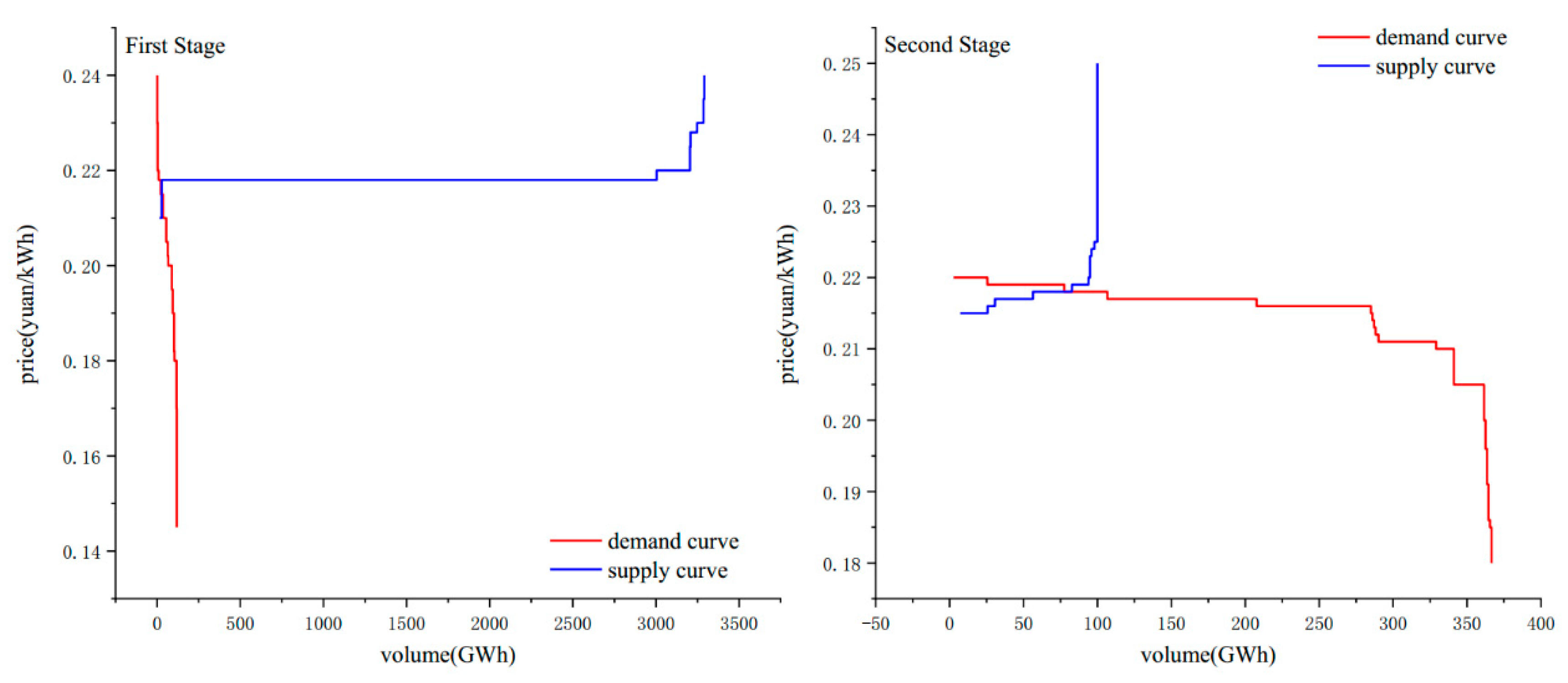 Energies 12 04663 g009 Energies 12 04663 g009