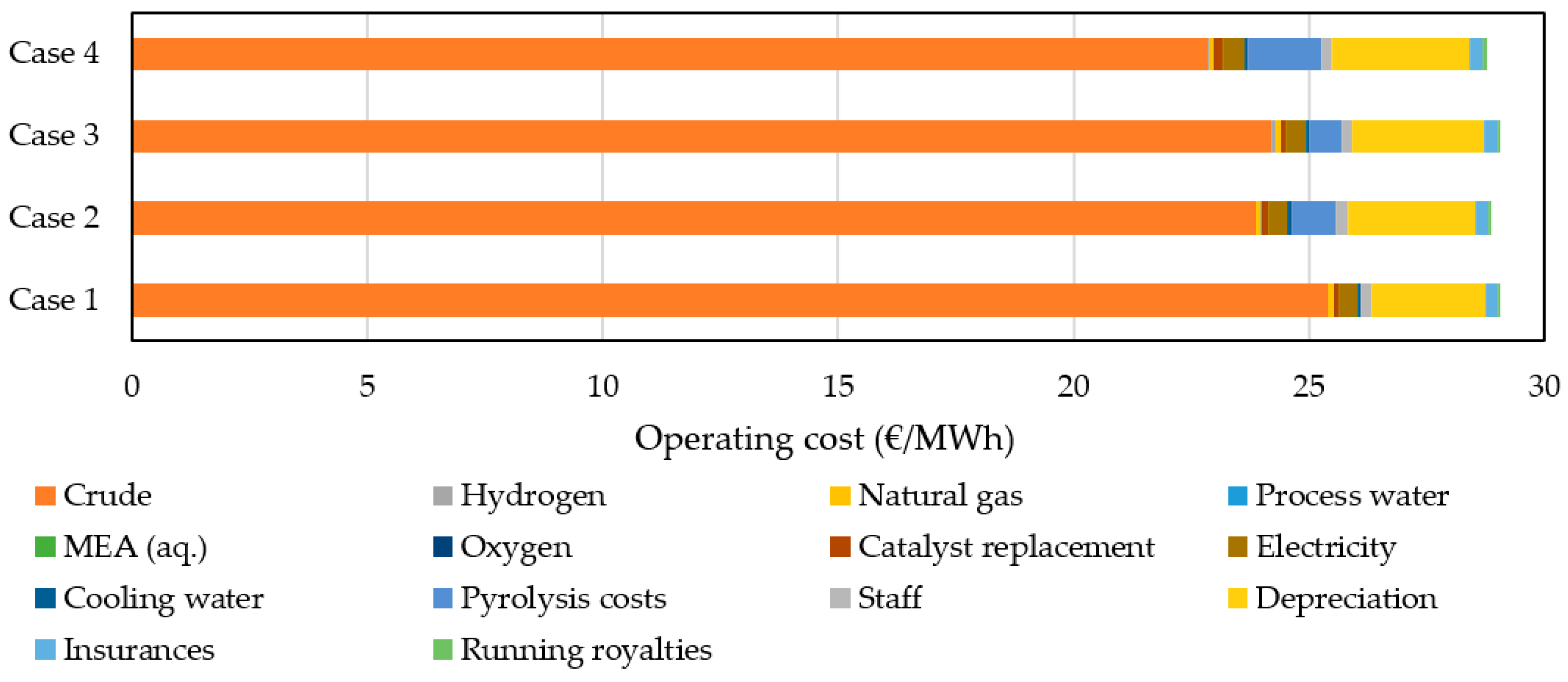Energies 12 04664 g003