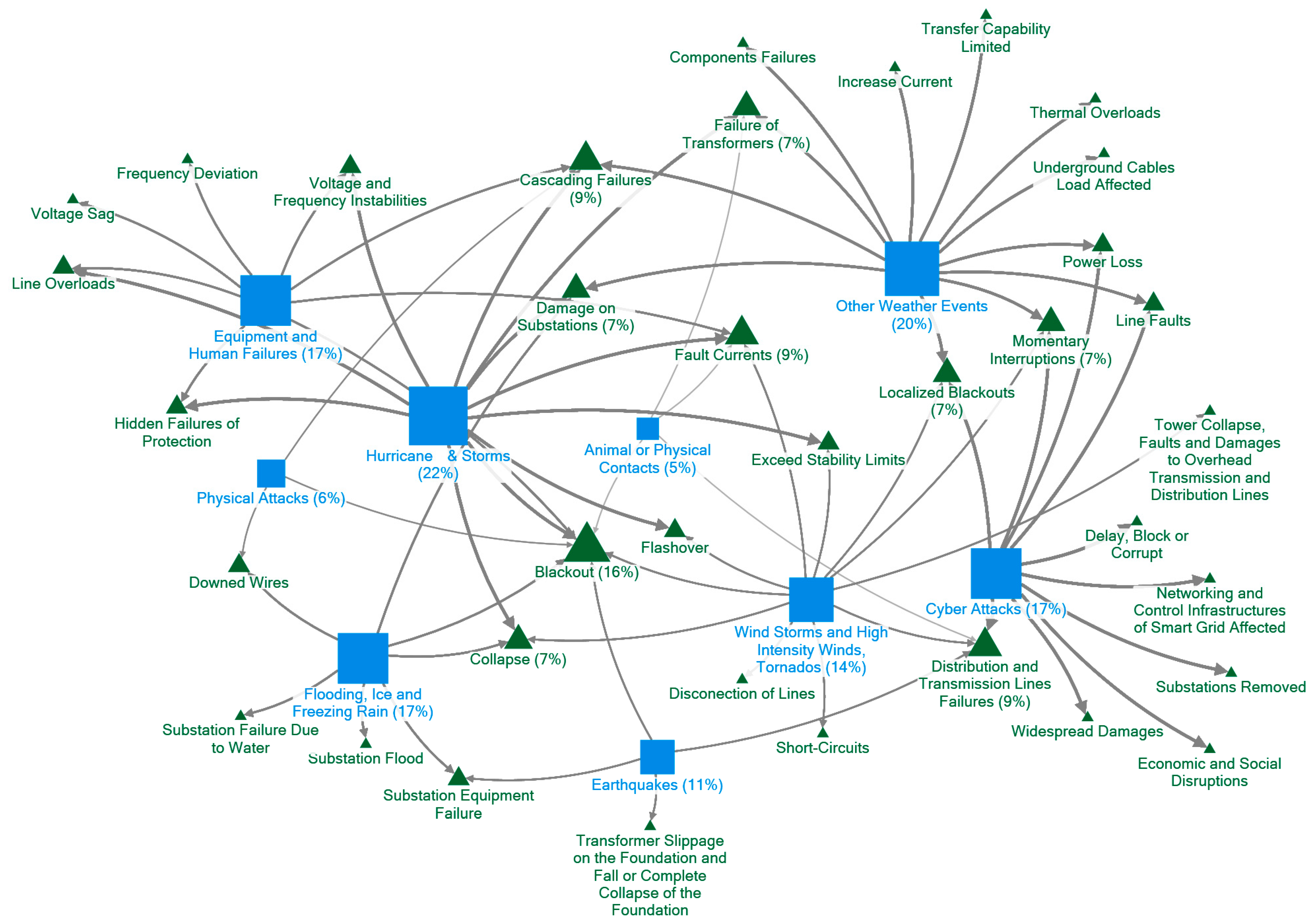 Energies 12 04667 g003