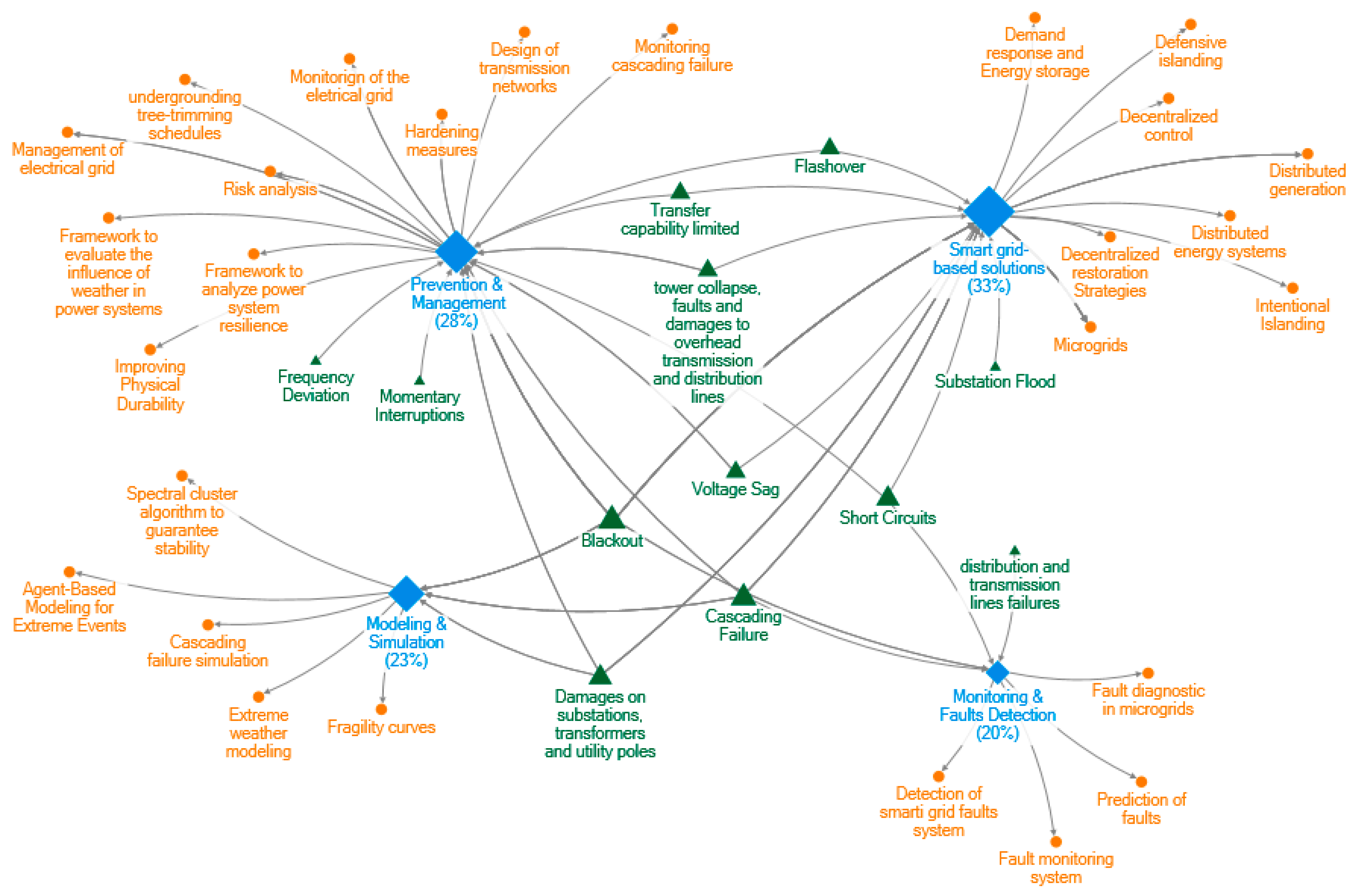 Energies 12 04667 g005