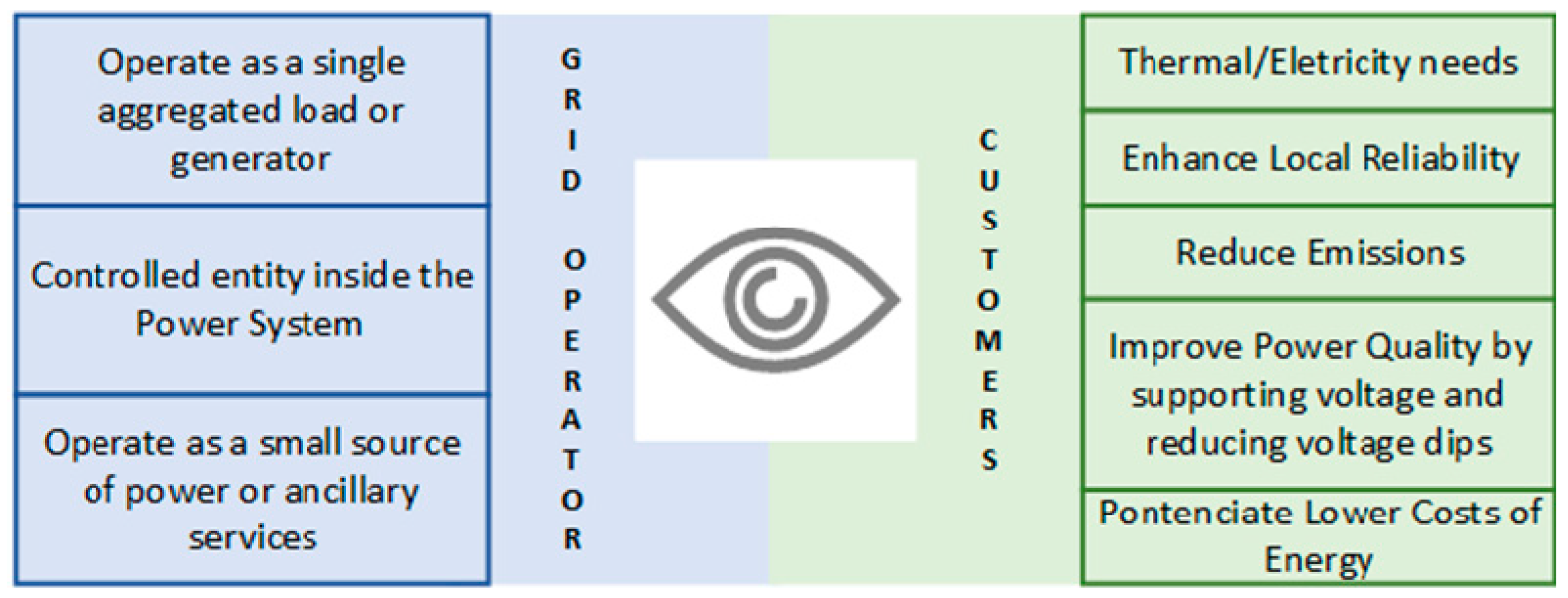 Energies 12 04667 g006