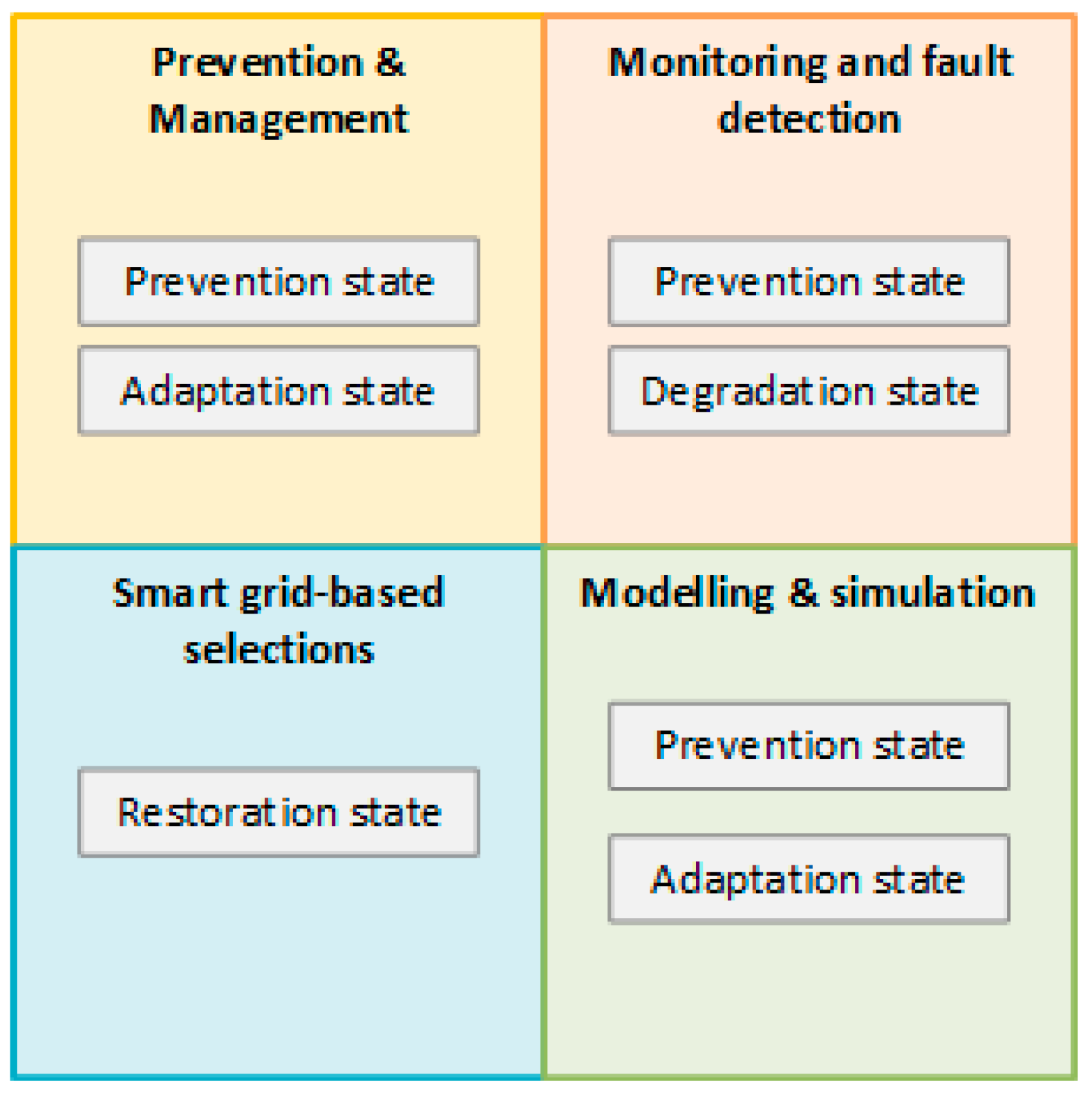 Energies 12 04667 g007