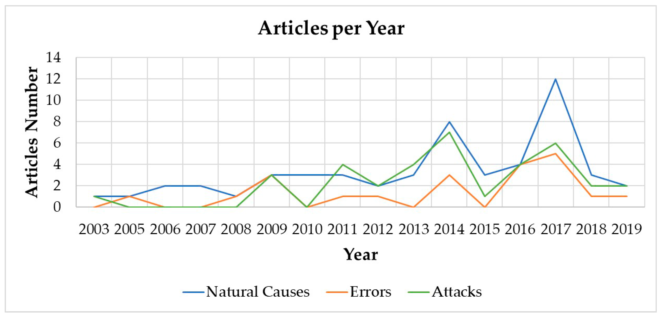 Energies 12 04667 g008