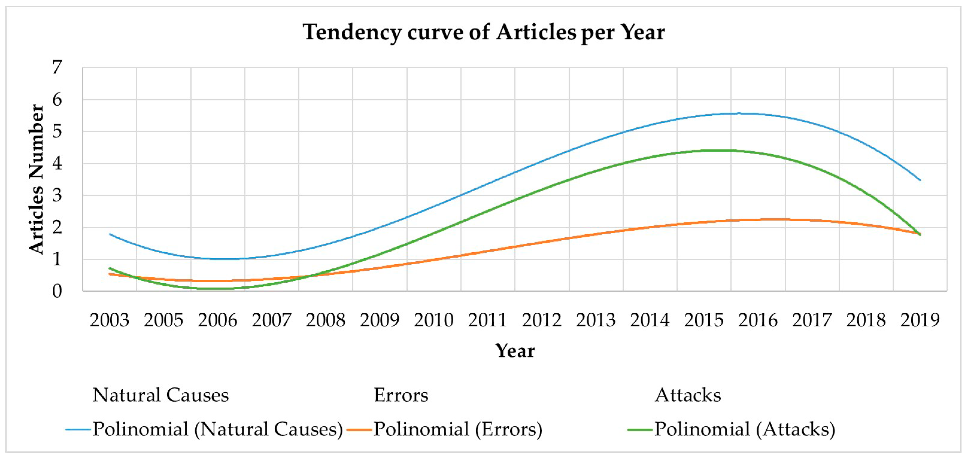 Energies 12 04667 g009
